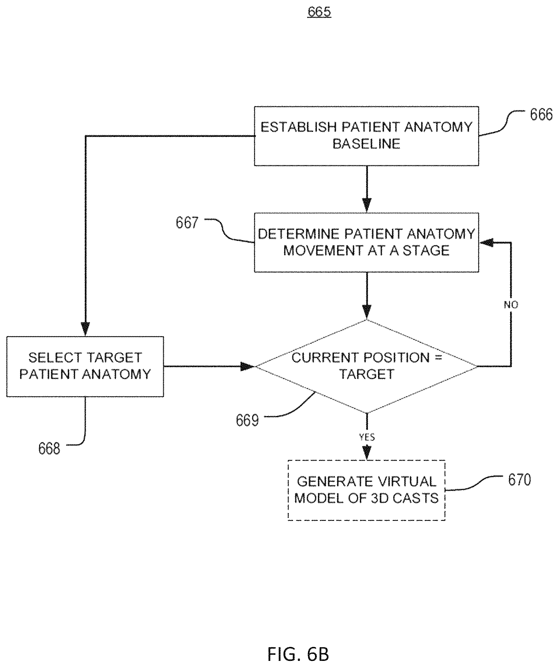 Patent US11783102 Figure 14 – Predictive modeling platform for serial casting to correct orthopedic deformities