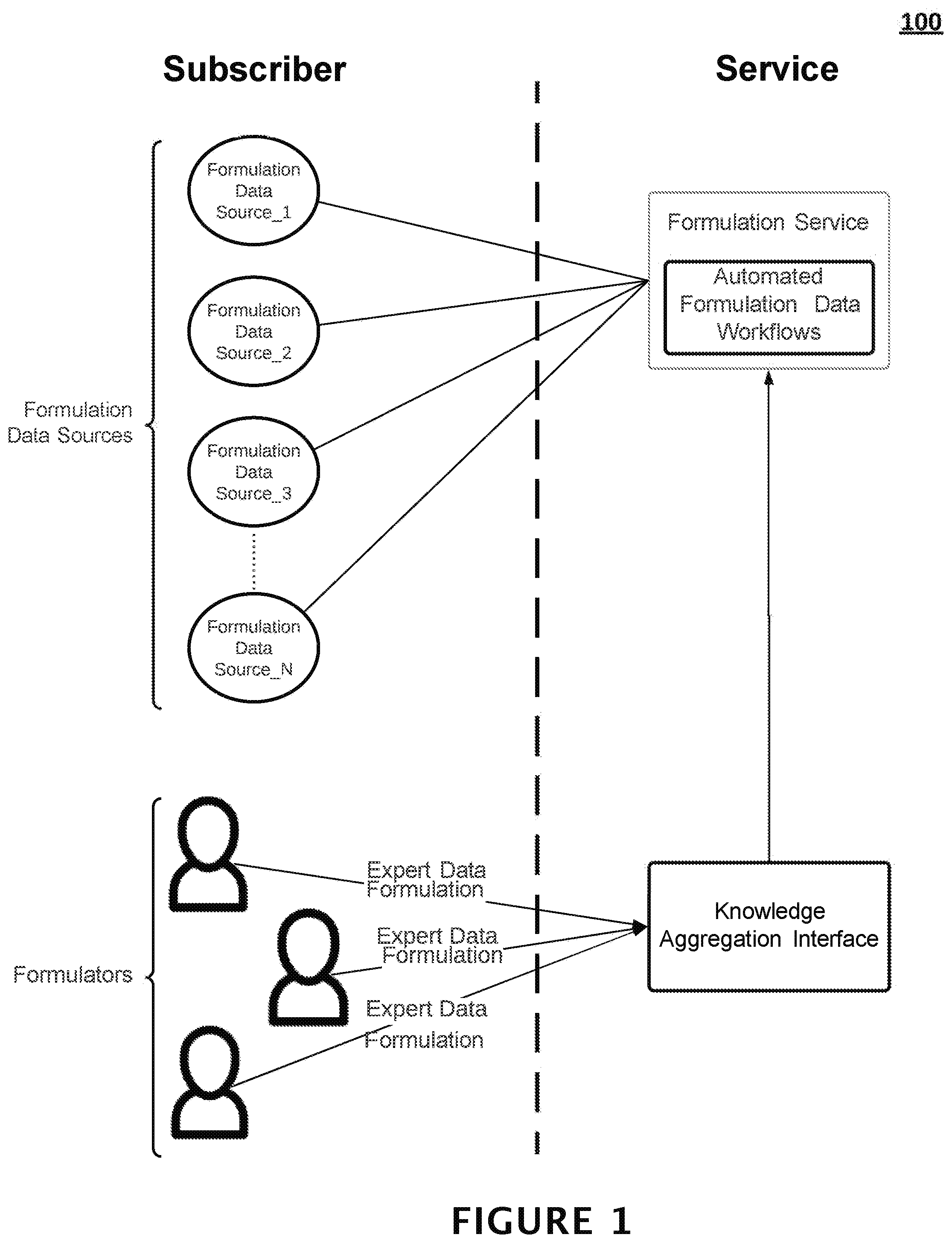 Patent US11783103 Figure 1 – Systems and methods for an accelerating product formulation creation via implementing a machine learning-derived graphical formulation network model