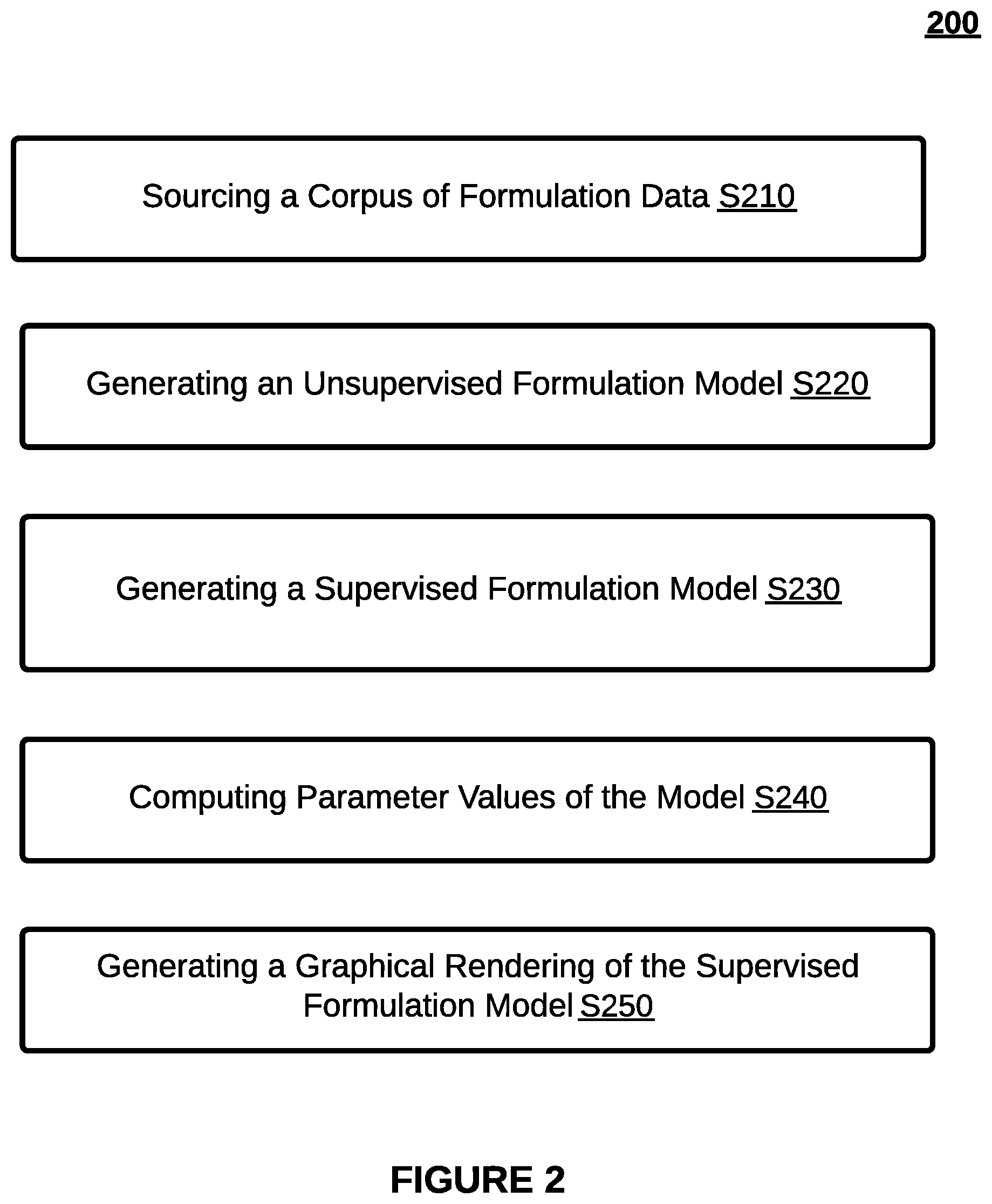 Patent US11783103 Figure 2 – Systems and methods for an accelerating product formulation creation via implementing a machine learning-derived graphical formulation network model