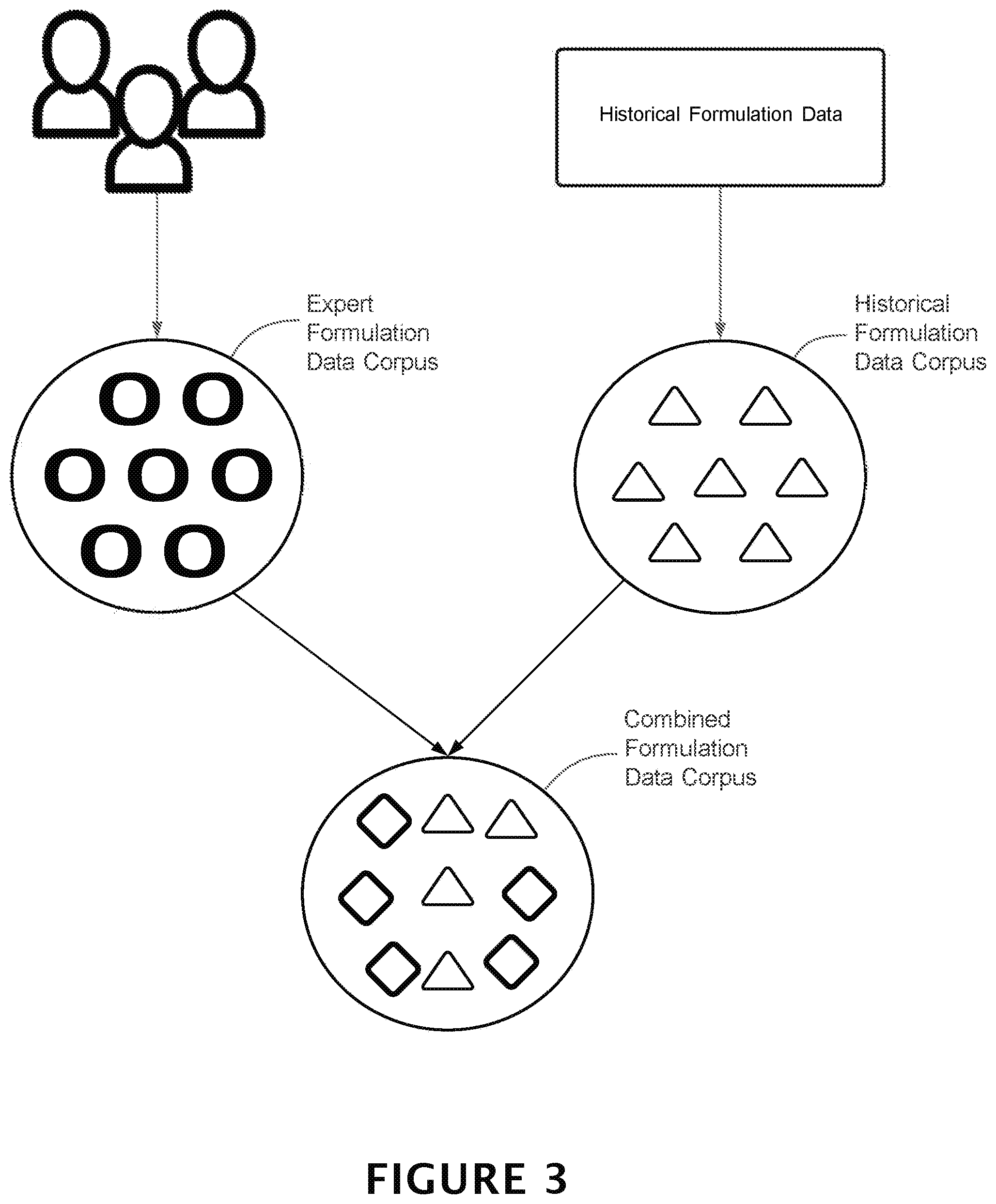 Patent US11783103 Figure 3 – Systems and methods for an accelerating product formulation creation via implementing a machine learning-derived graphical formulation network model