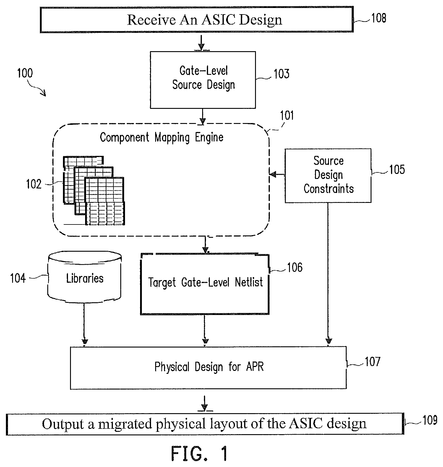 Patent US11783104 Figure 1 – Apparatus and method for mapping foundational components during design porting from one process technology to another process technology