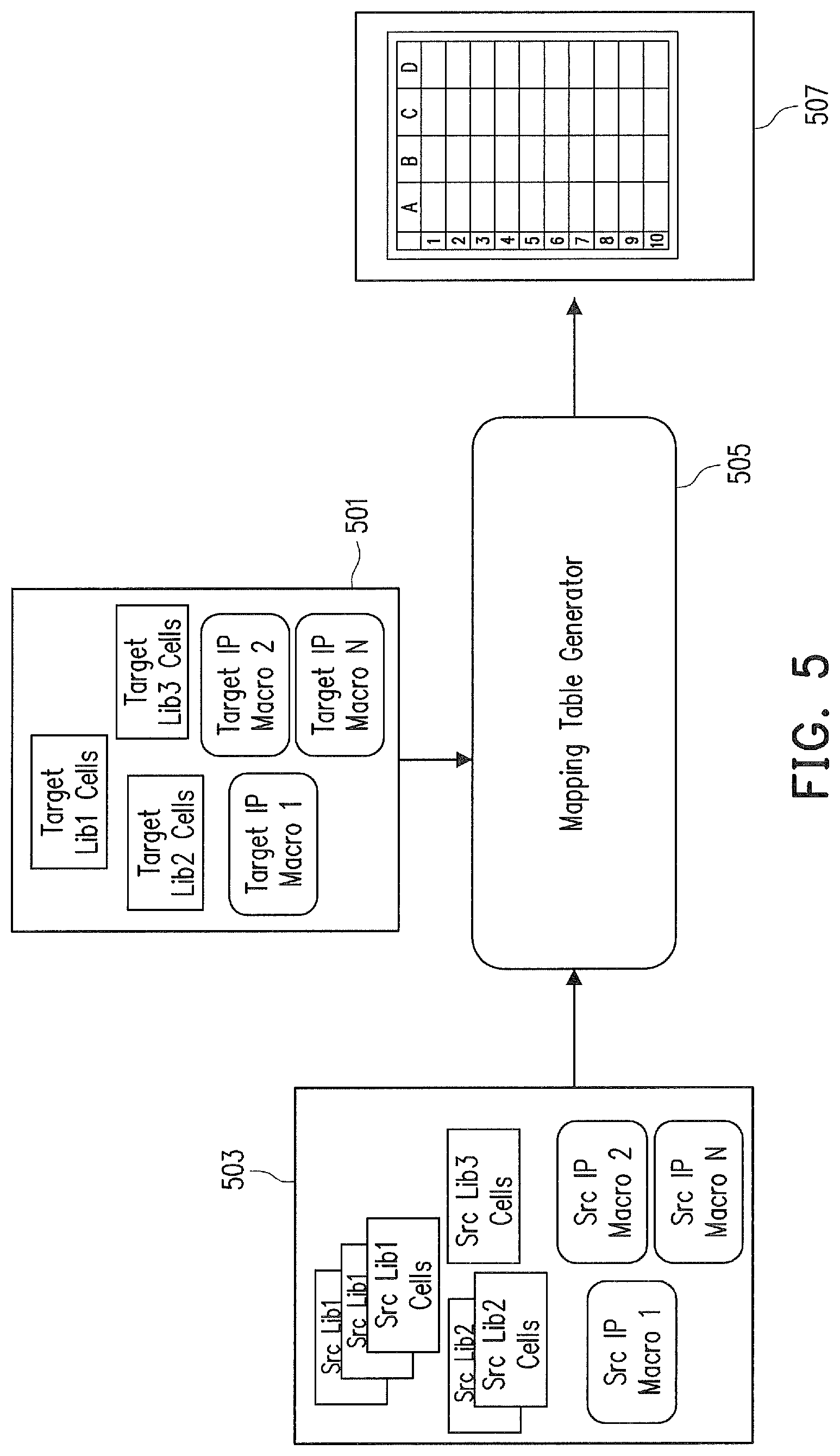 Patent US11783104 Figure 5 – Apparatus and method for mapping foundational components during design porting from one process technology to another process technology