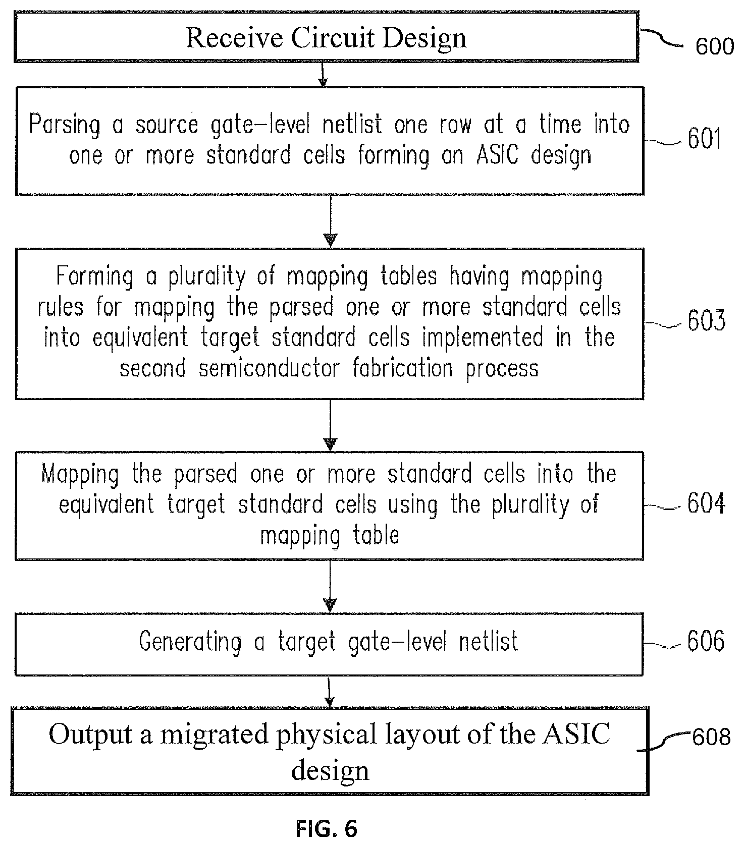 Patent US11783104 Figure 6 – Apparatus and method for mapping foundational components during design porting from one process technology to another process technology