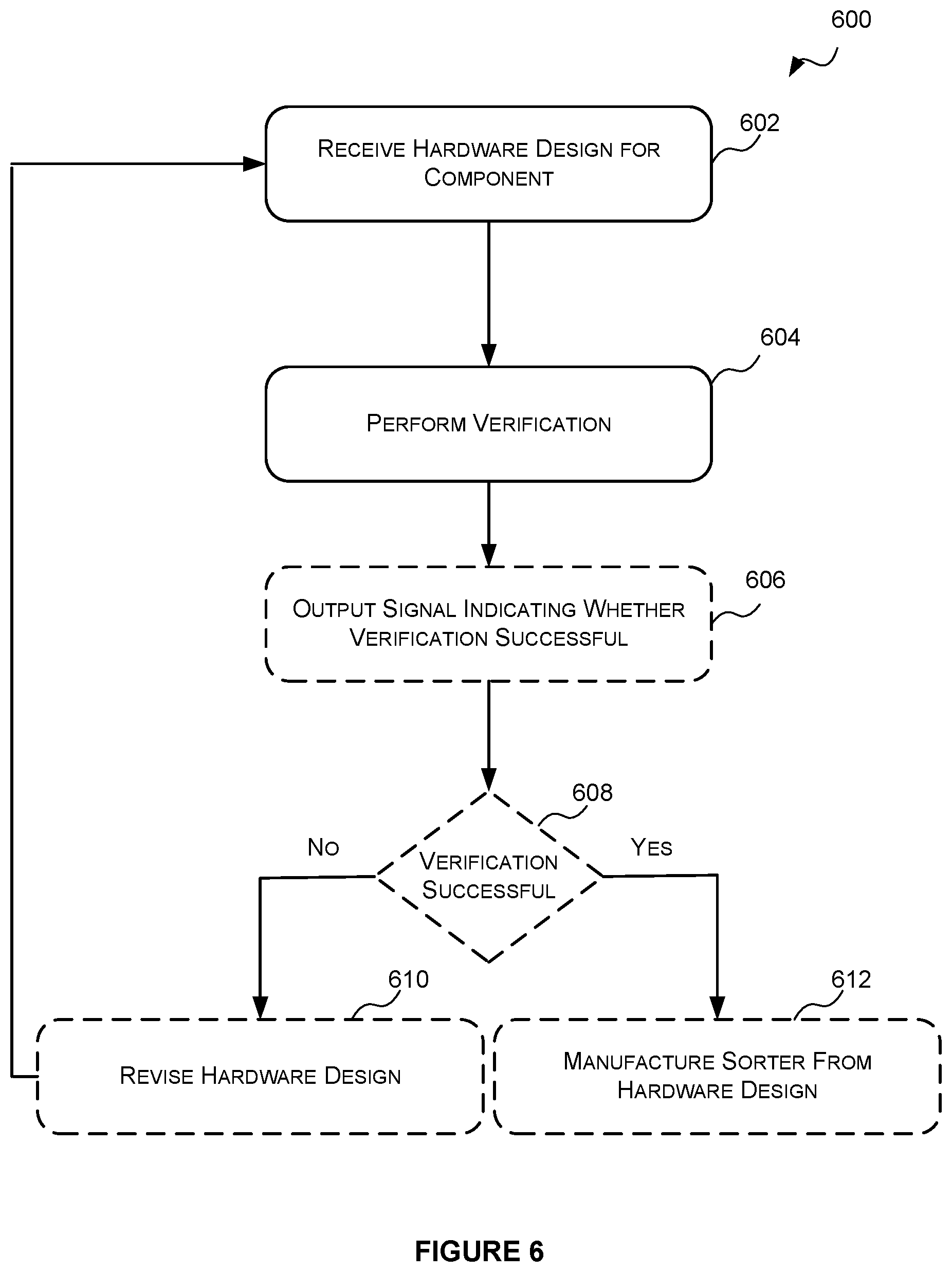 Patent US11783105 Figure 5 – Method and system for verifying a sorter