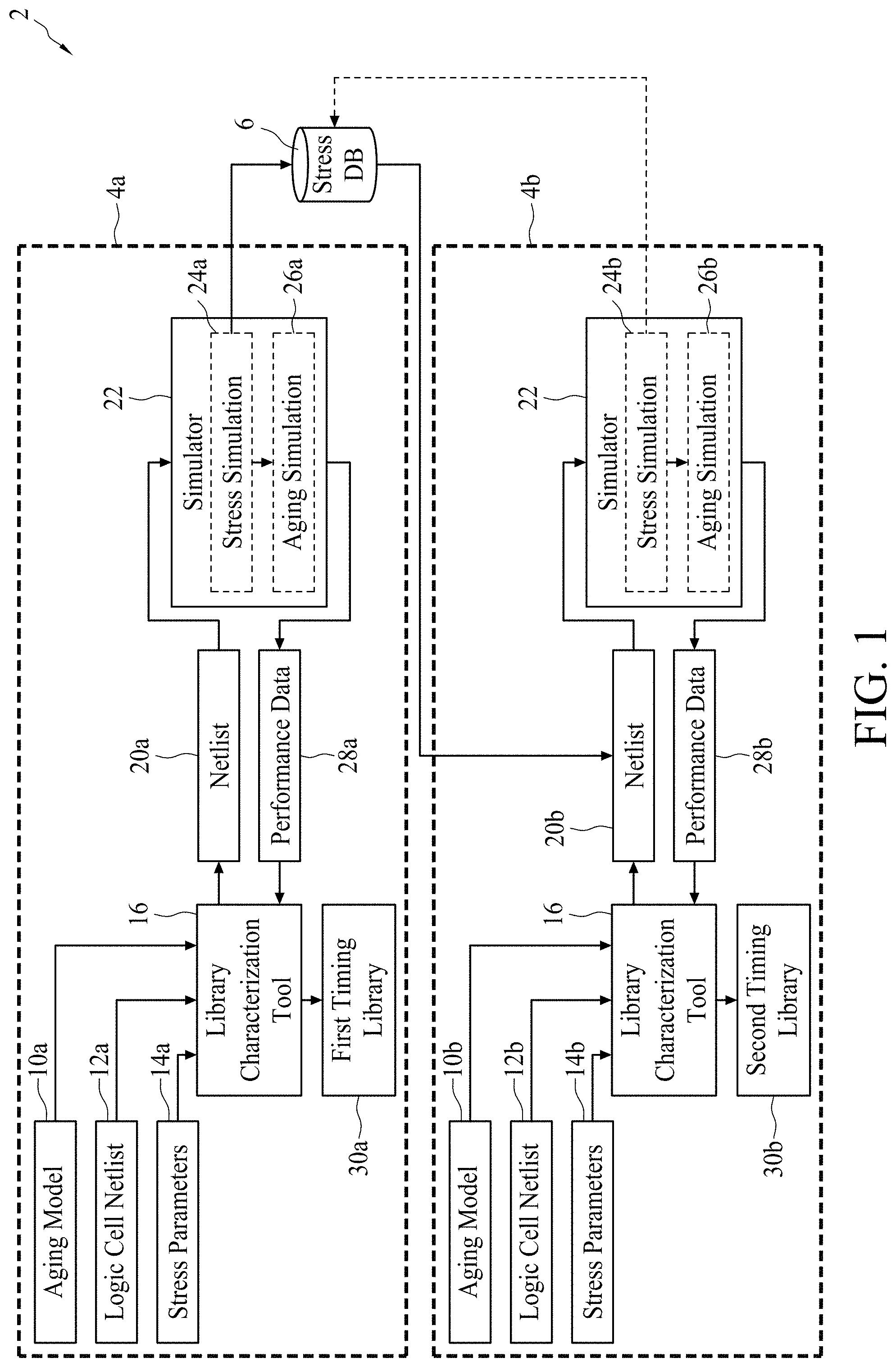 Patent US11783106 Figure 1 – Circuit testing and manufacture using multiple timing libraries
