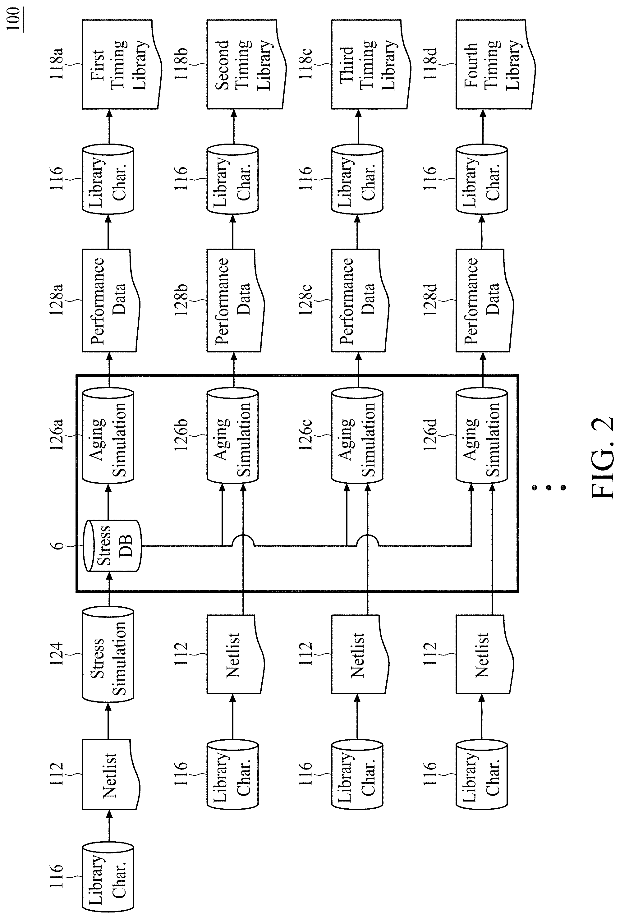 Patent US11783106 Figure 2 – Circuit testing and manufacture using multiple timing libraries