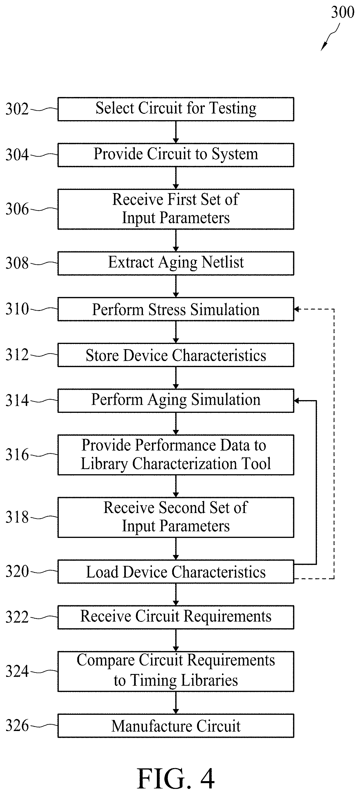 Patent US11783106 Figure 4 – Circuit testing and manufacture using multiple timing libraries
