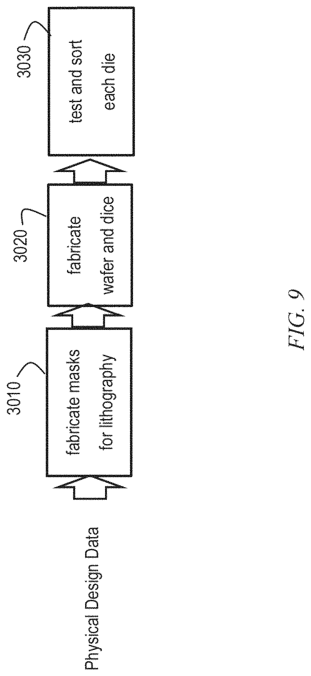 Patent US11783108 Figure 7 – System memory-aware circuit region partitioning