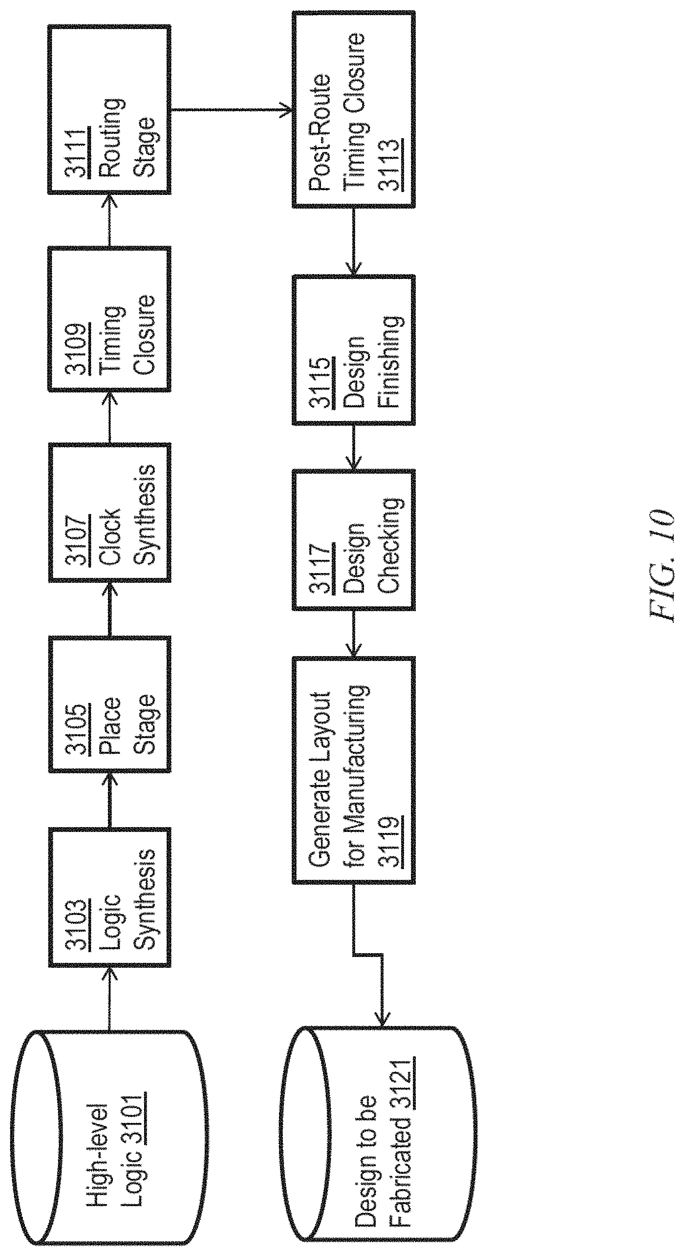 Patent US11783108 Figure 8 – System memory-aware circuit region partitioning