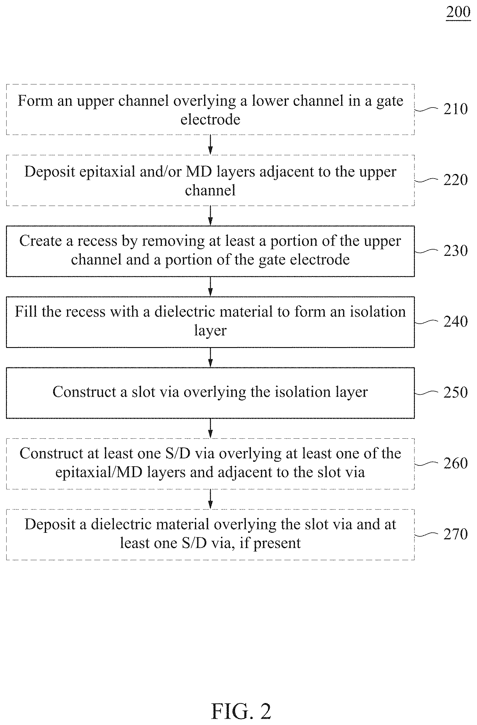 Patent US11783109 Figure 5 – IC device manufacturing method