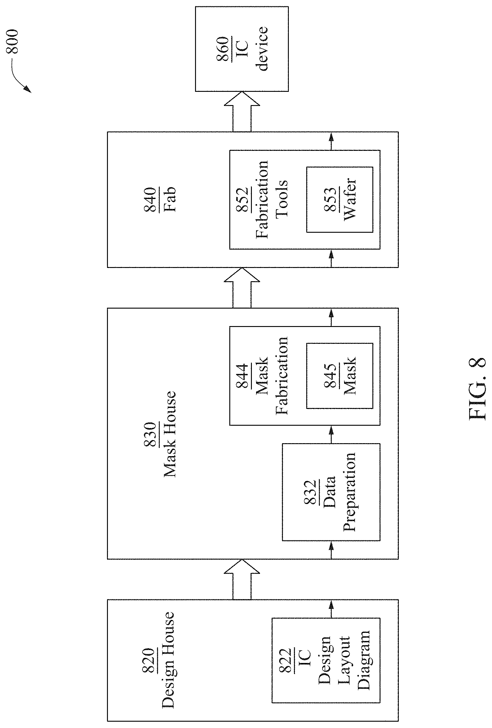 Patent US11783109 Figure 20 – IC device manufacturing method