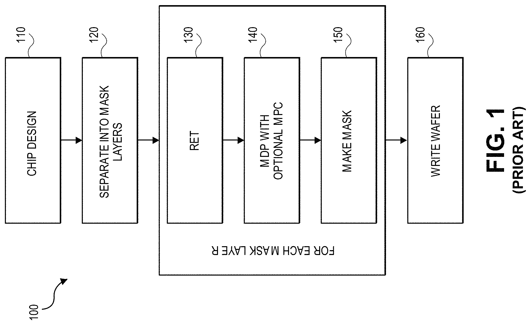 Patent US11783110 Figure 1 – Method for reticle enhancement technology of a design pattern to be manufactured on a substrate