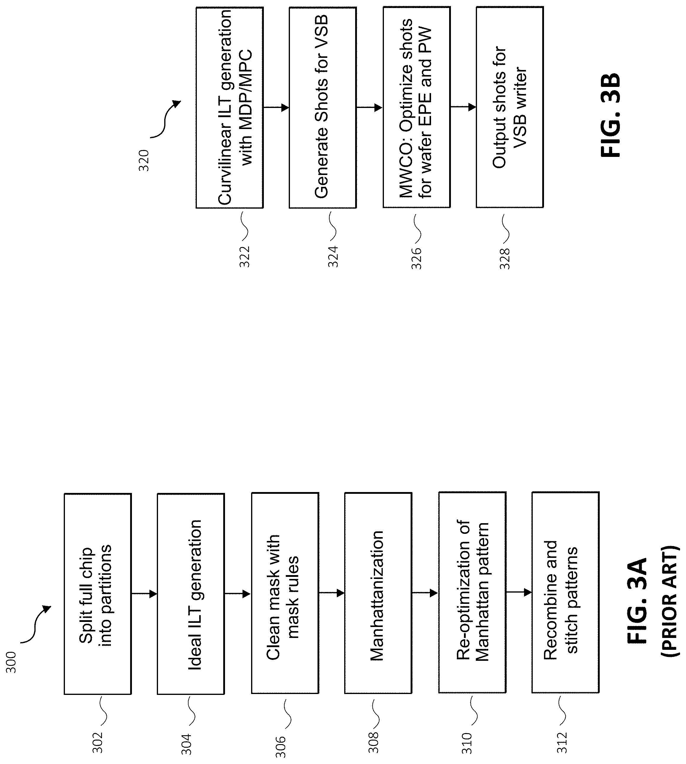 Patent US11783110 Figure 3 – Method for reticle enhancement technology of a design pattern to be manufactured on a substrate