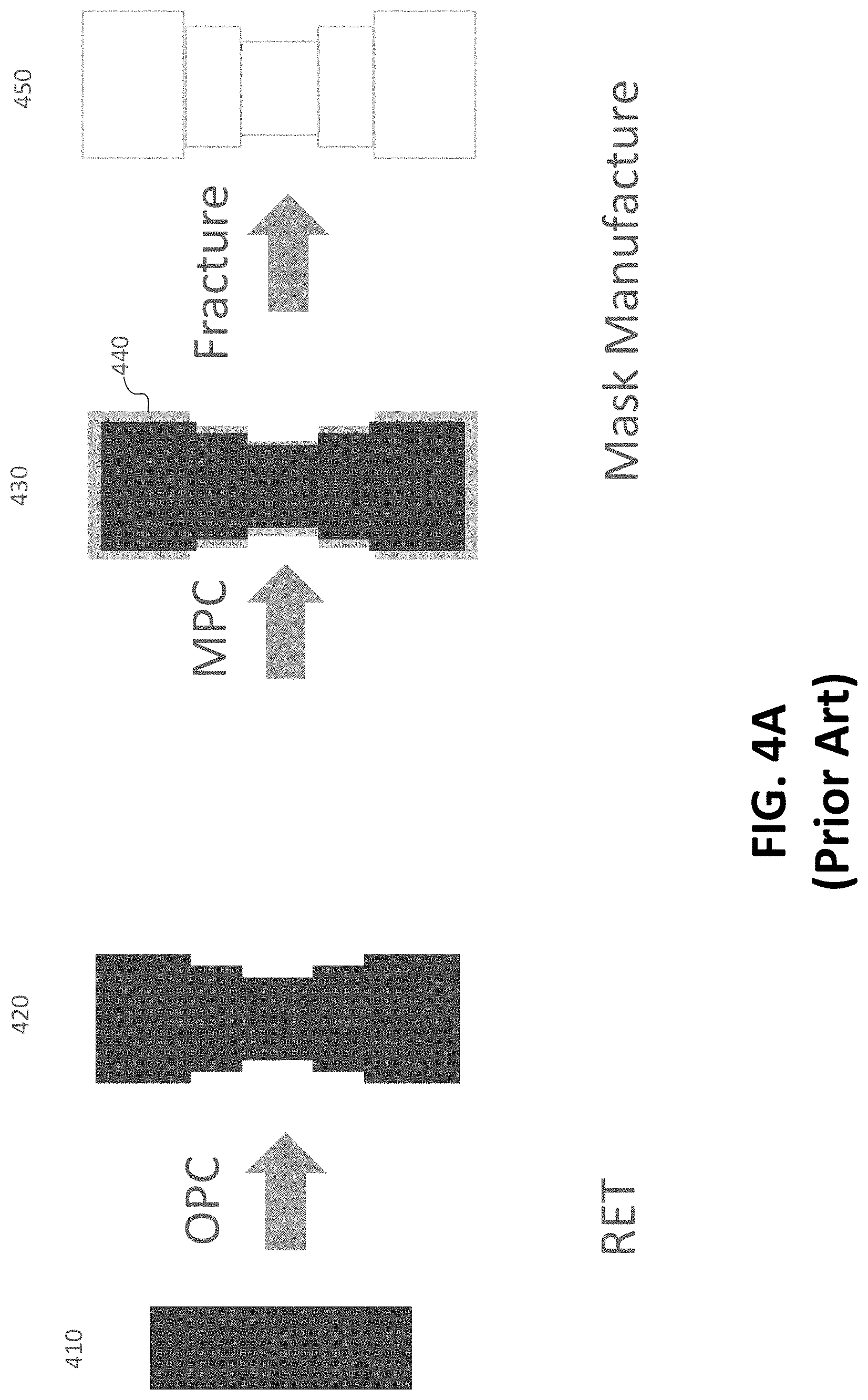 Patent US11783110 Figure 4 – Method for reticle enhancement technology of a design pattern to be manufactured on a substrate