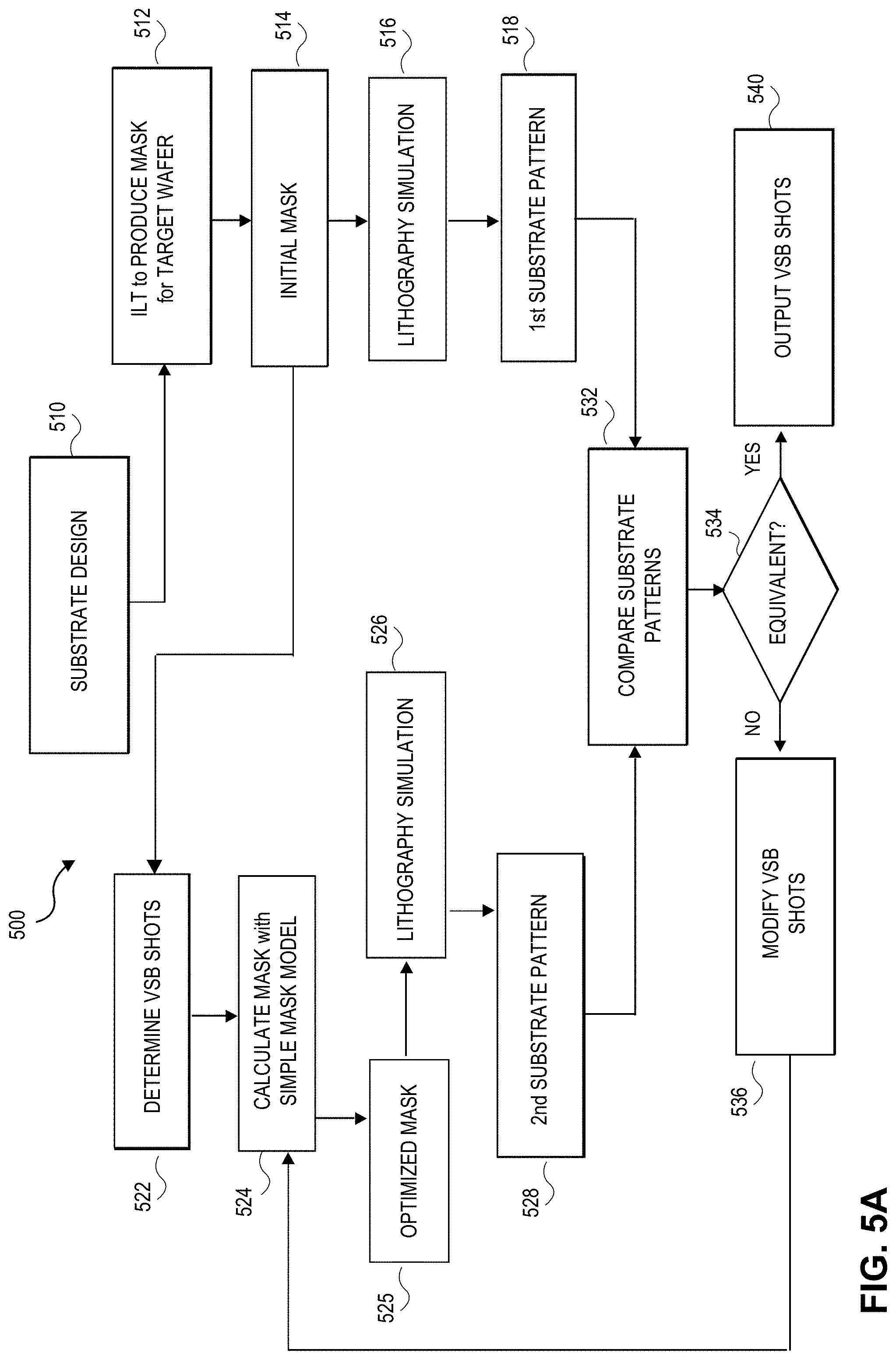 Patent US11783110 Figure 6 – Method for reticle enhancement technology of a design pattern to be manufactured on a substrate