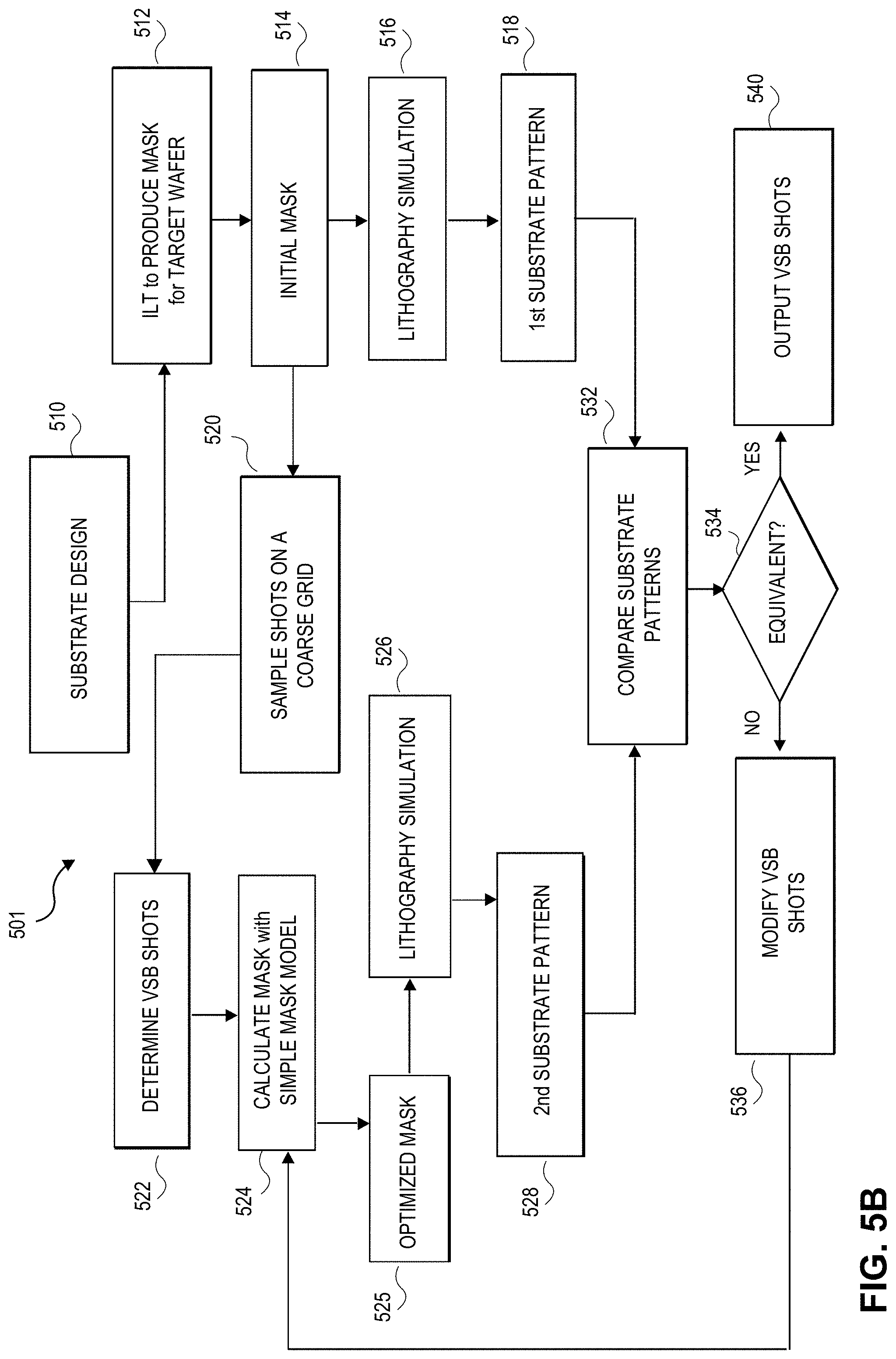 Patent US11783110 Figure 7 – Method for reticle enhancement technology of a design pattern to be manufactured on a substrate