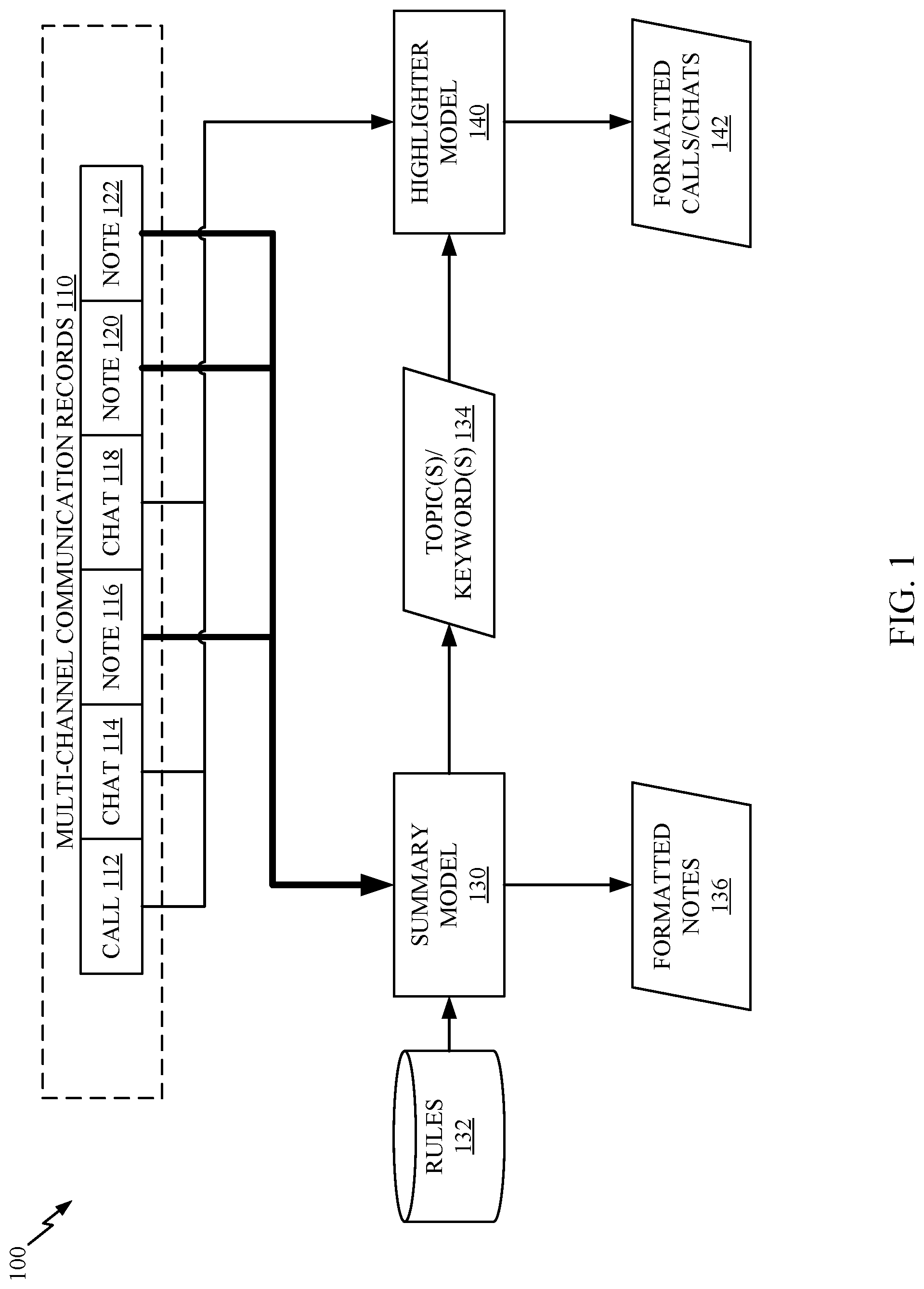 Patent US11783112 Figure 1 – Framework agnostic summarization of multi-channel communication