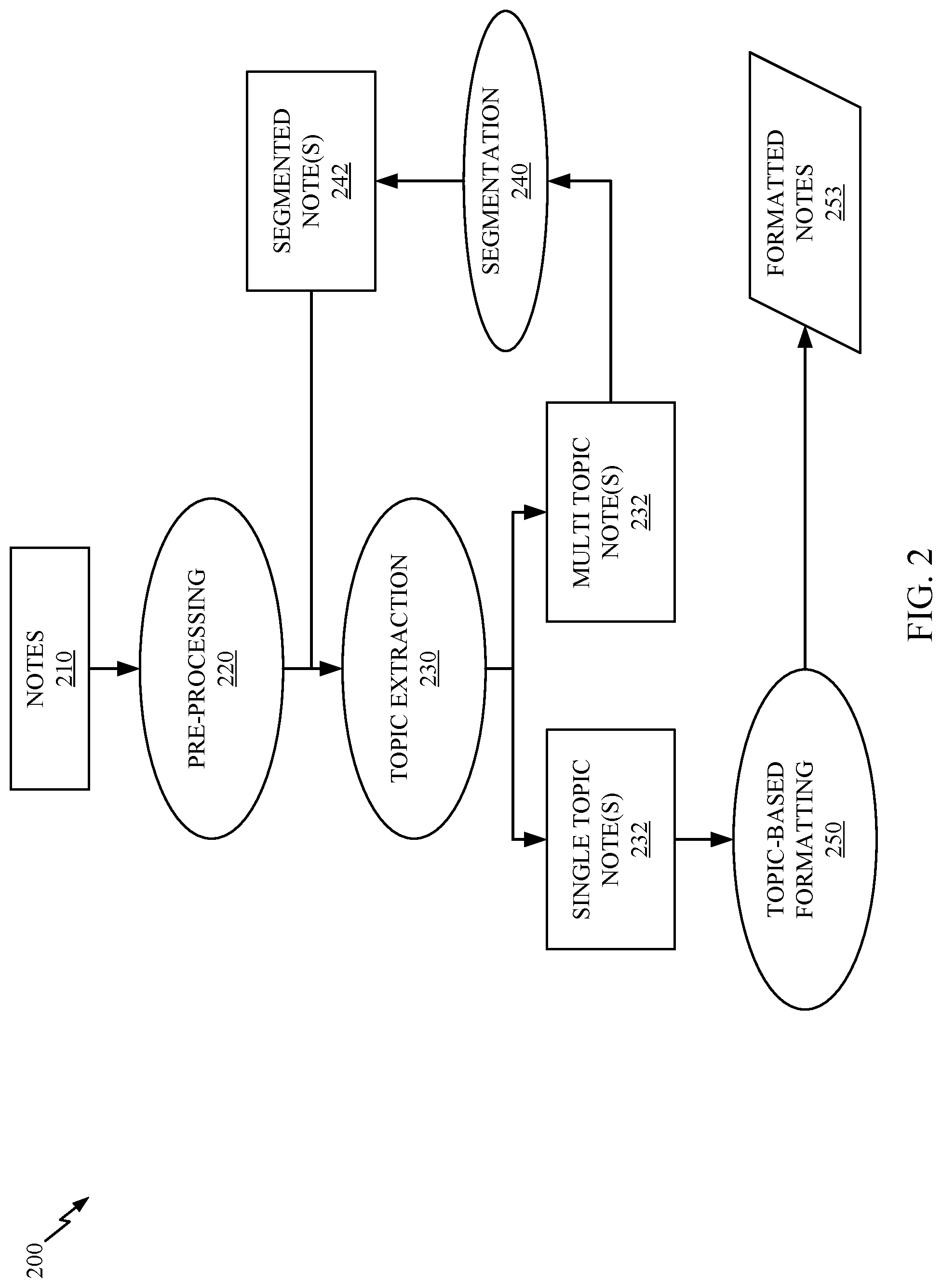 Patent US11783112 Figure 2 – Framework agnostic summarization of multi-channel communication