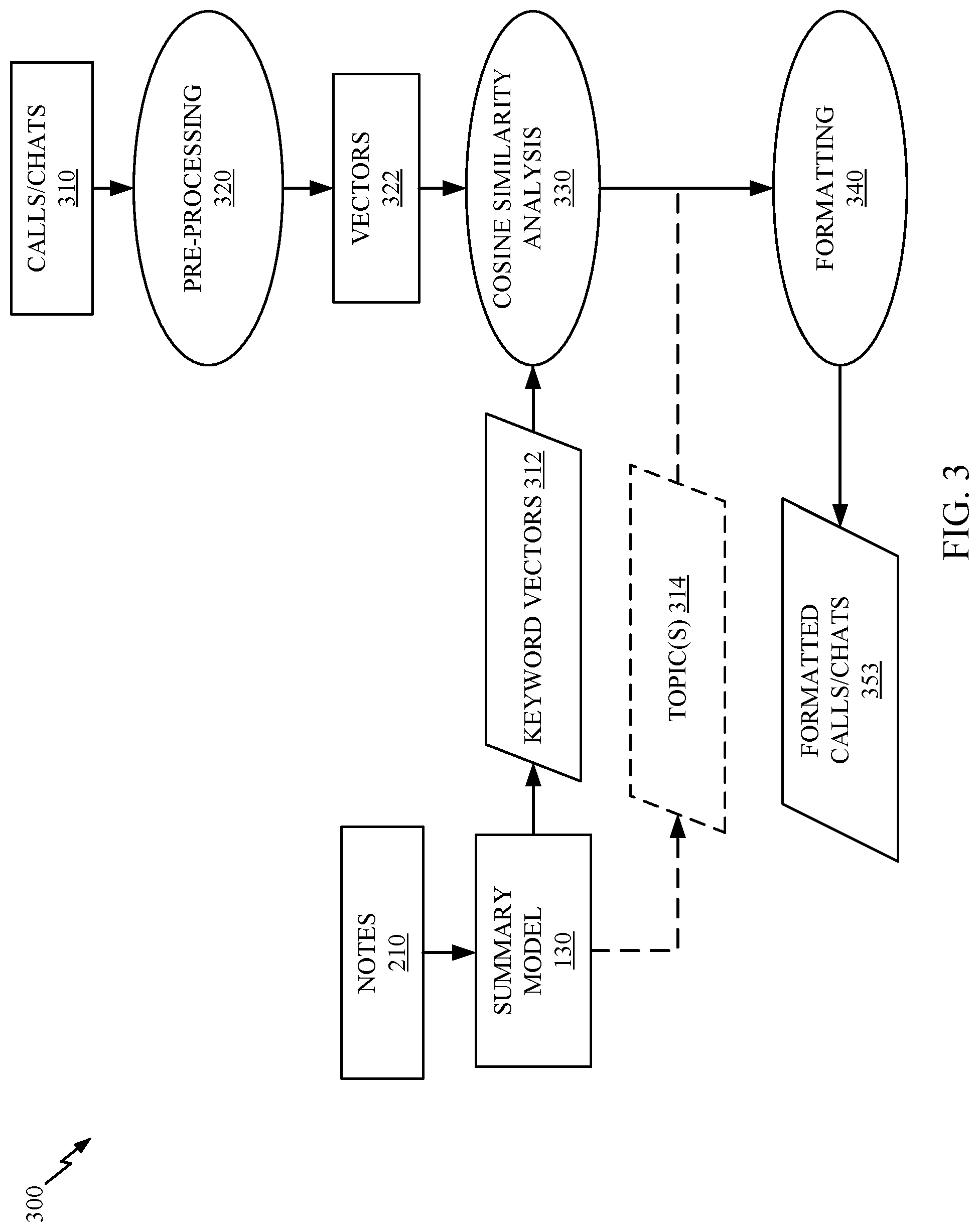Patent US11783112 Figure 3 – Framework agnostic summarization of multi-channel communication