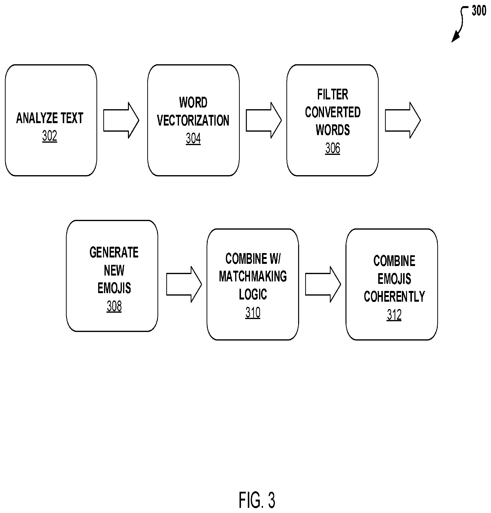 Patent US11783113 Figure 3 – System and method for generating emoji mashups with machine learning