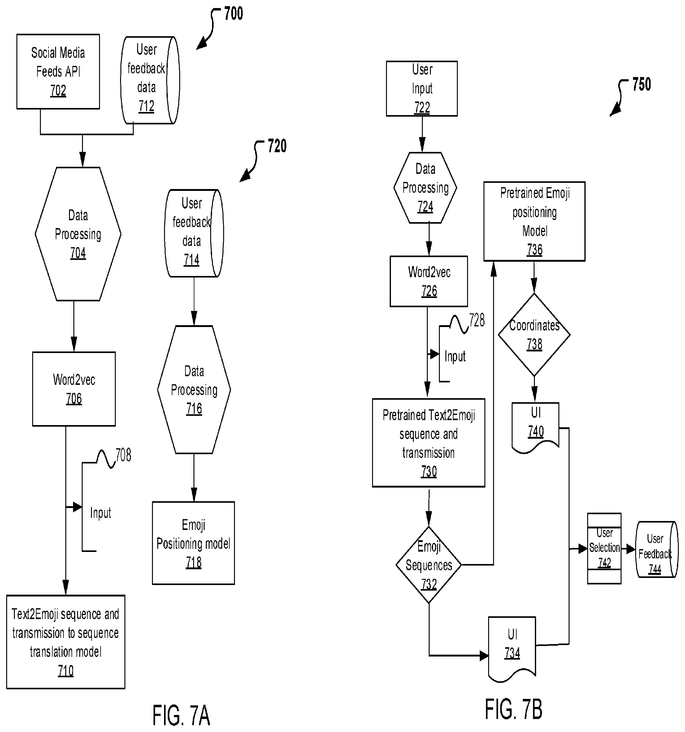 Patent US11783113 Figure 7 – System and method for generating emoji mashups with machine learning