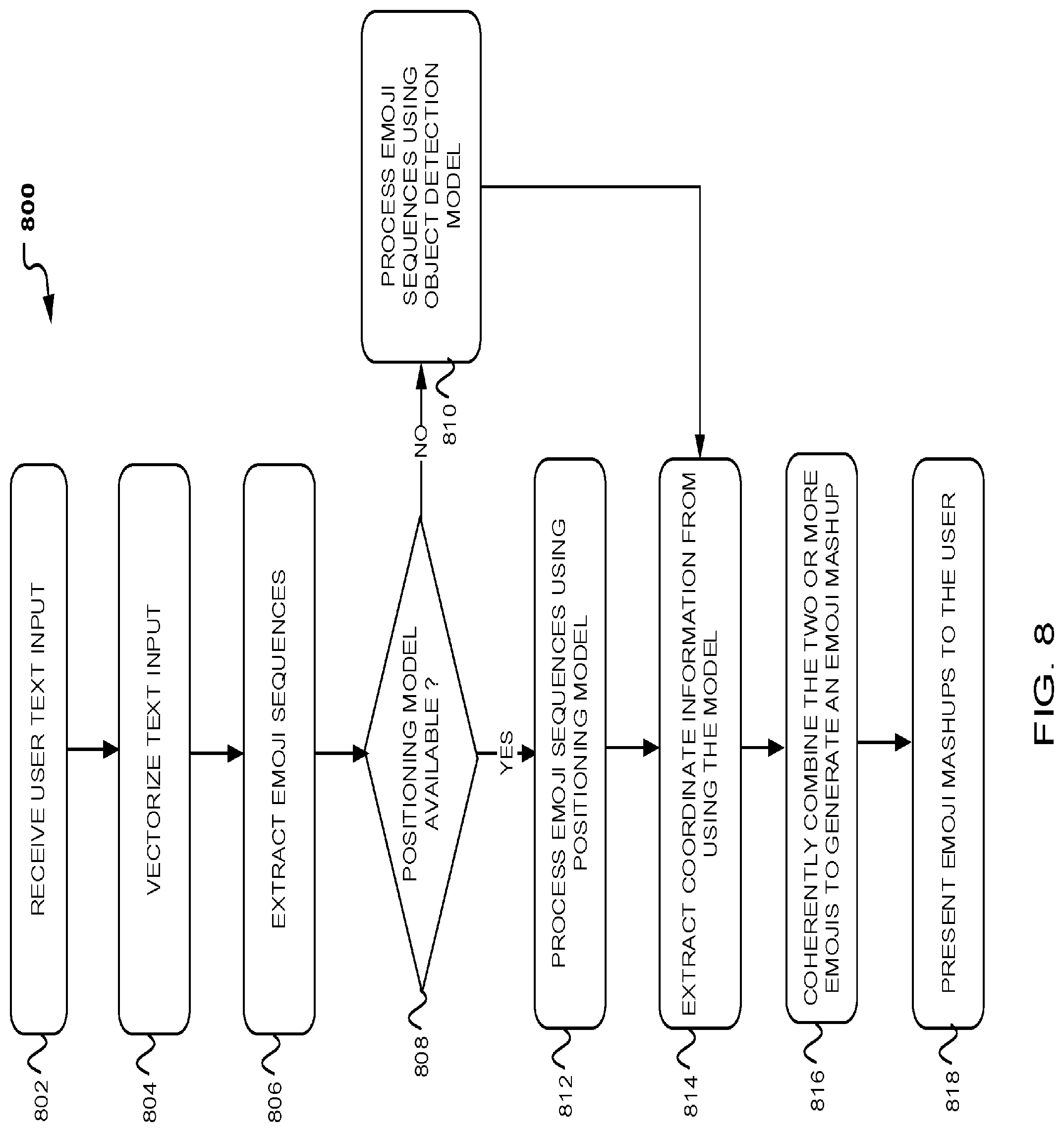 Patent US11783113 Figure 8 – System and method for generating emoji mashups with machine learning