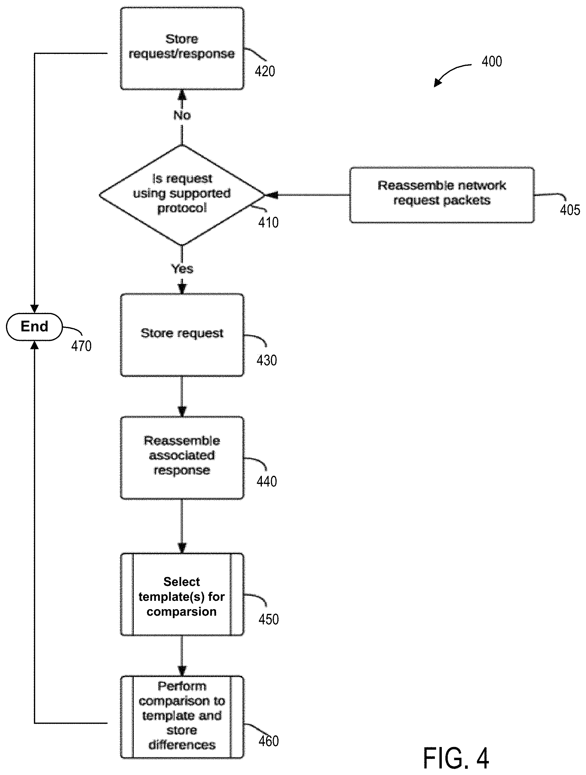 Patent US11783114 Figure 4 – Techniques for view capture and storage for mobile applications