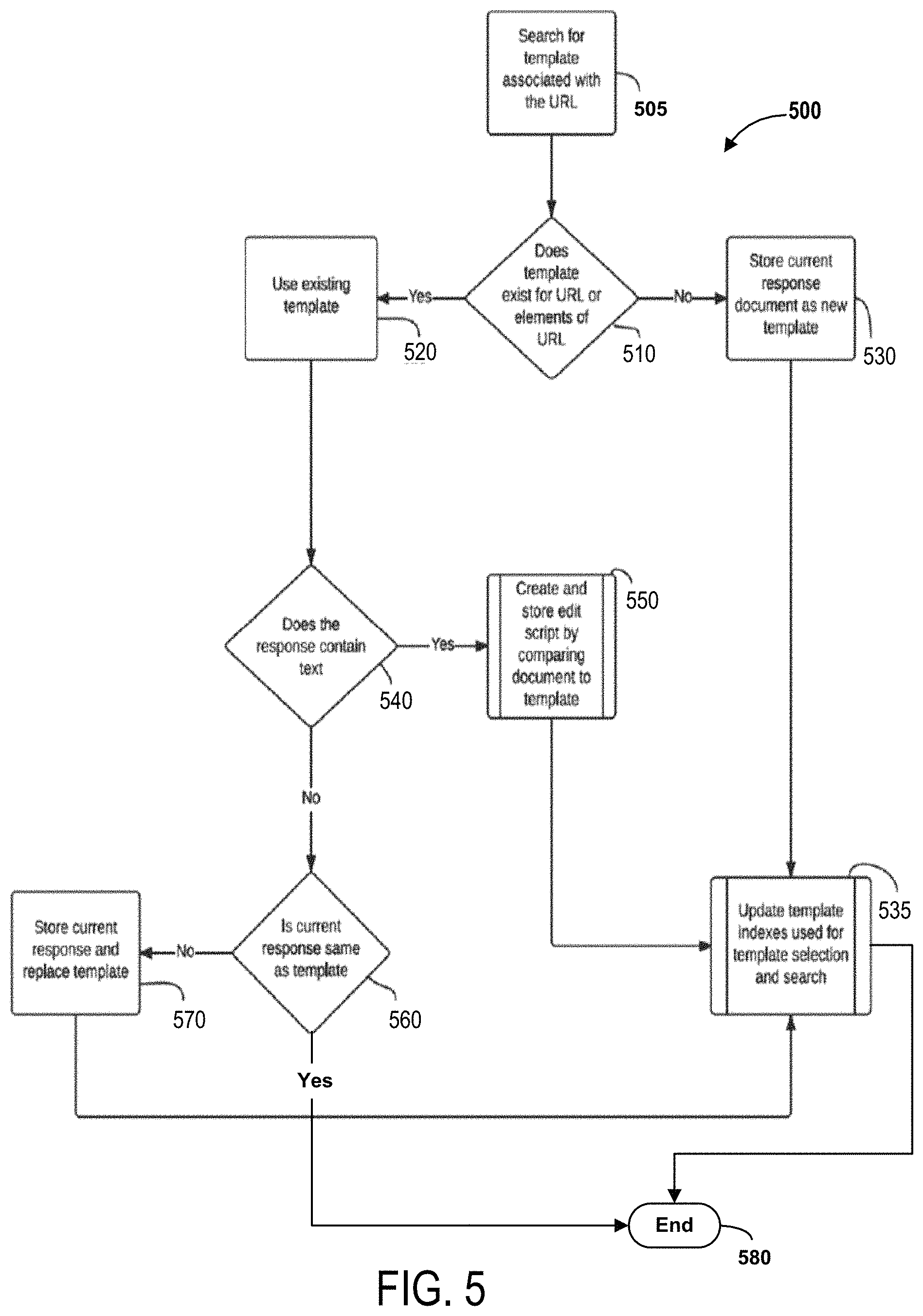 Patent US11783114 Figure 5 – Techniques for view capture and storage for mobile applications