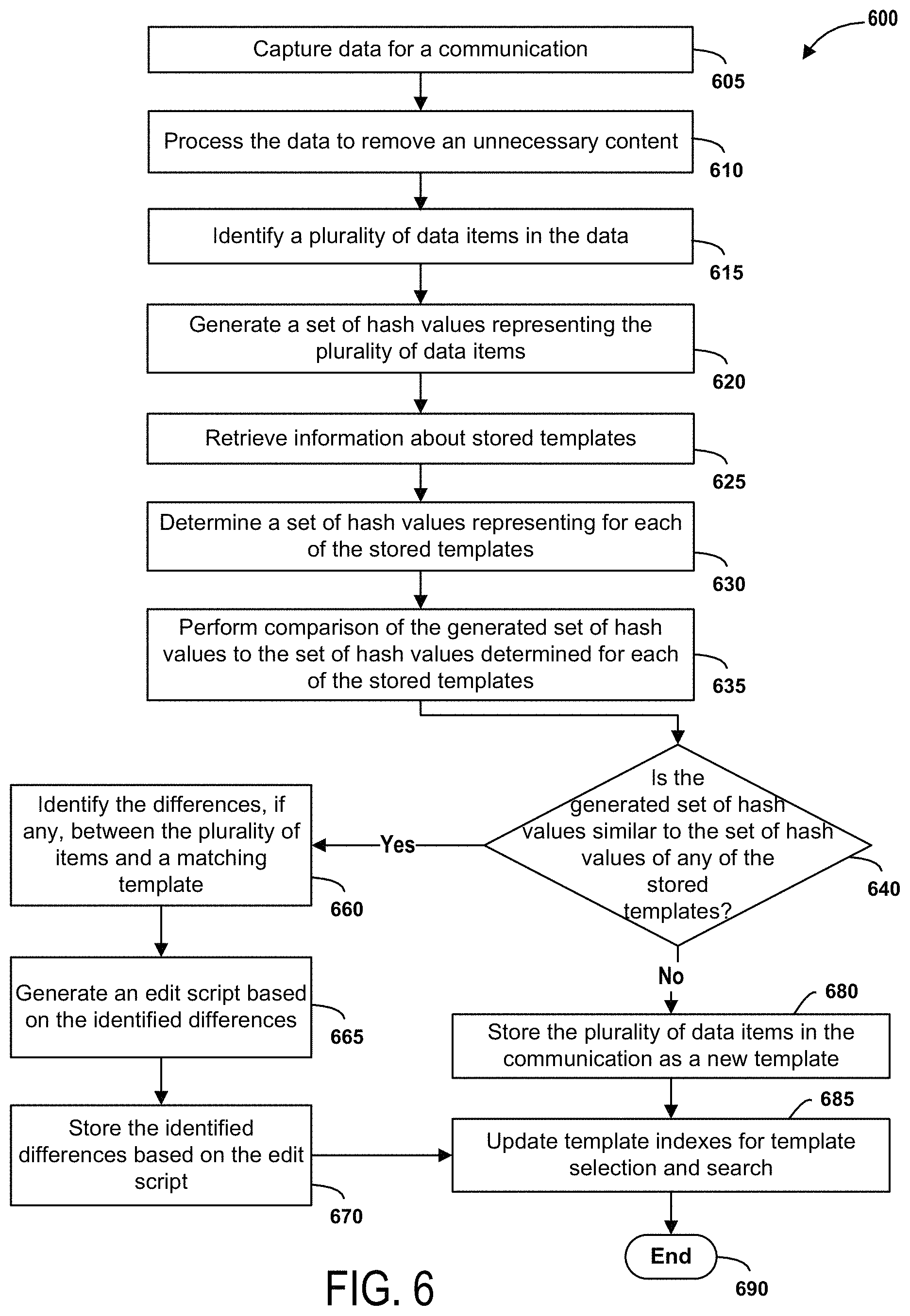 Patent US11783114 Figure 6 – Techniques for view capture and storage for mobile applications