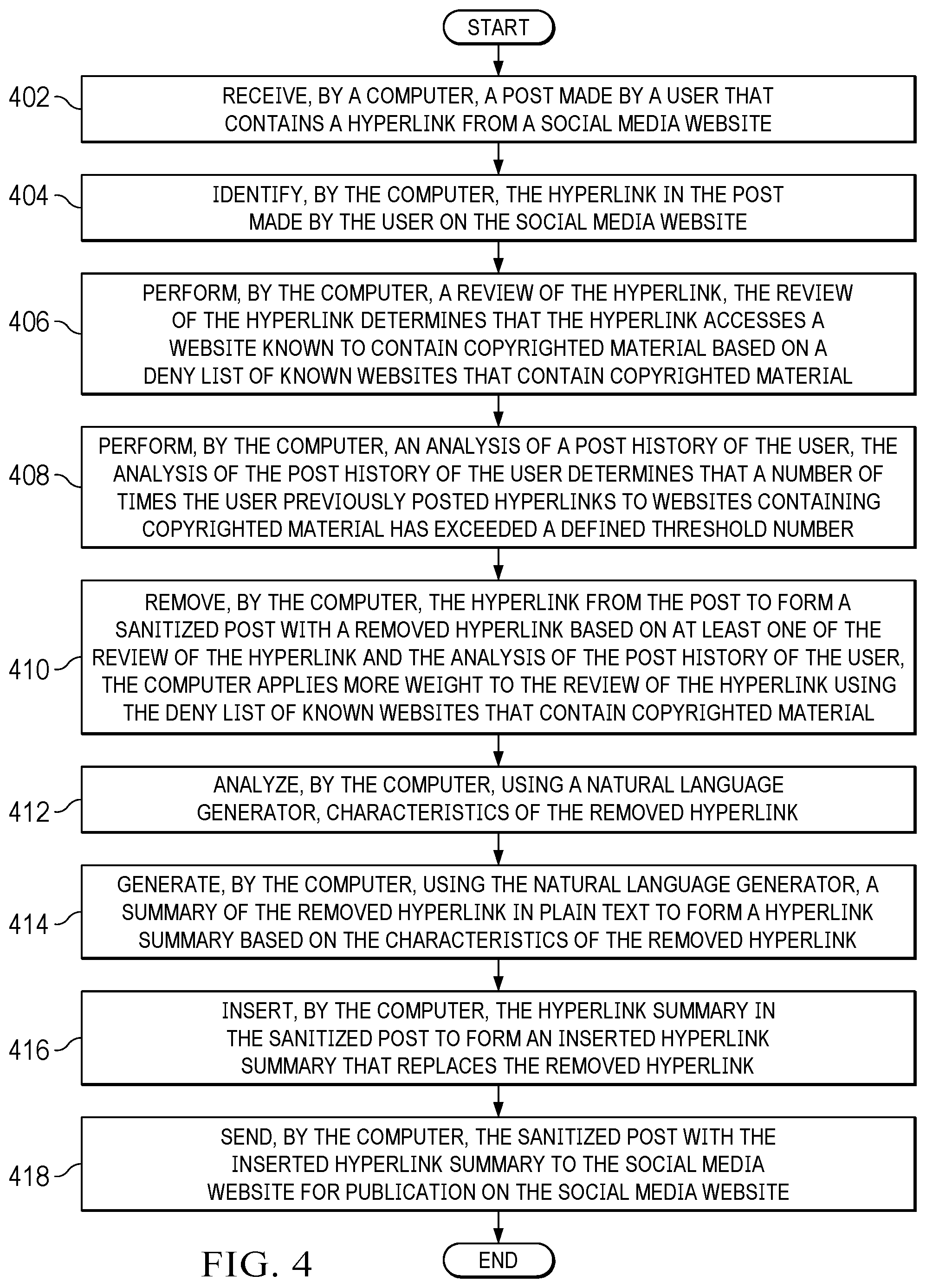 Patent US11783115 Figure 4 – Hyperlink copyright infringement avoidance