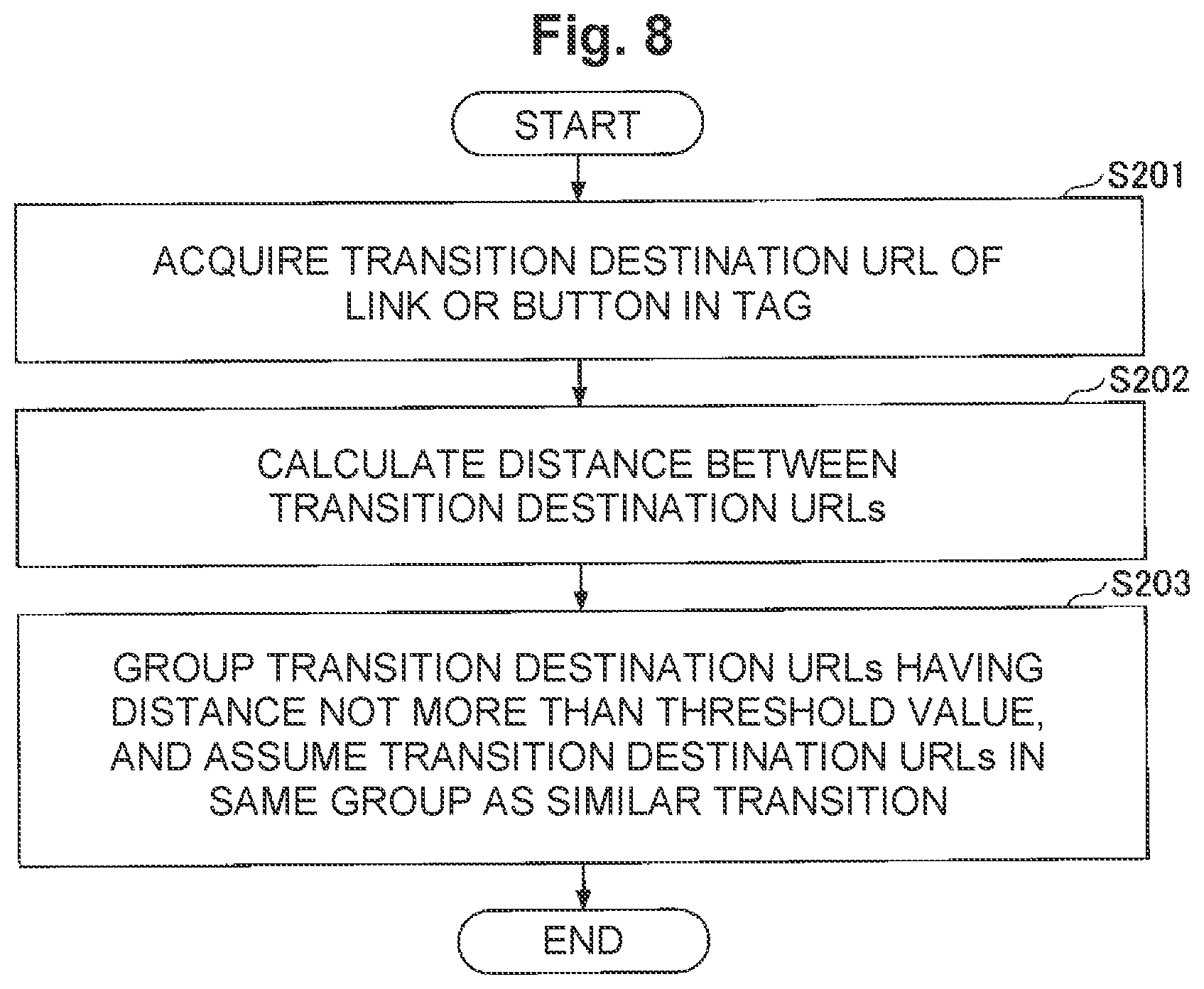 Patent US11783116 Figure 8 – Resembling transition identifying apparatus, resembling transition identifying method and program