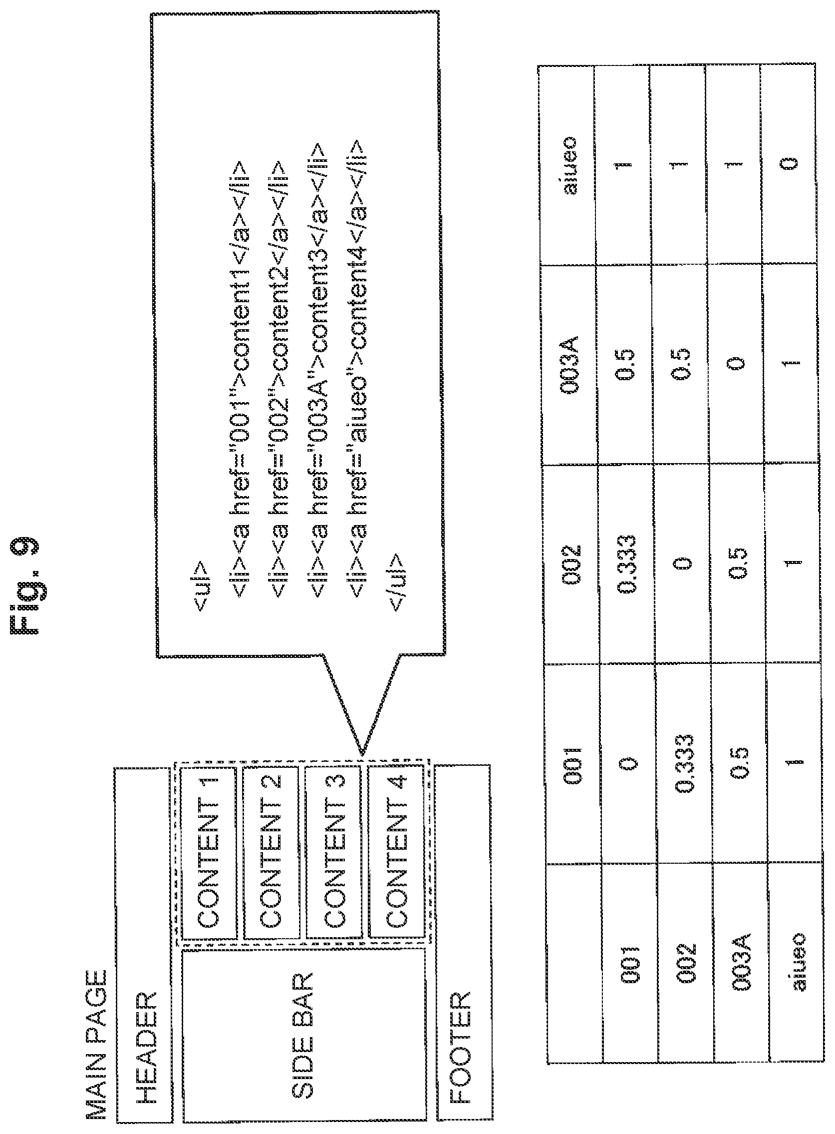 Patent US11783116 Figure 9 – Resembling transition identifying apparatus, resembling transition identifying method and program