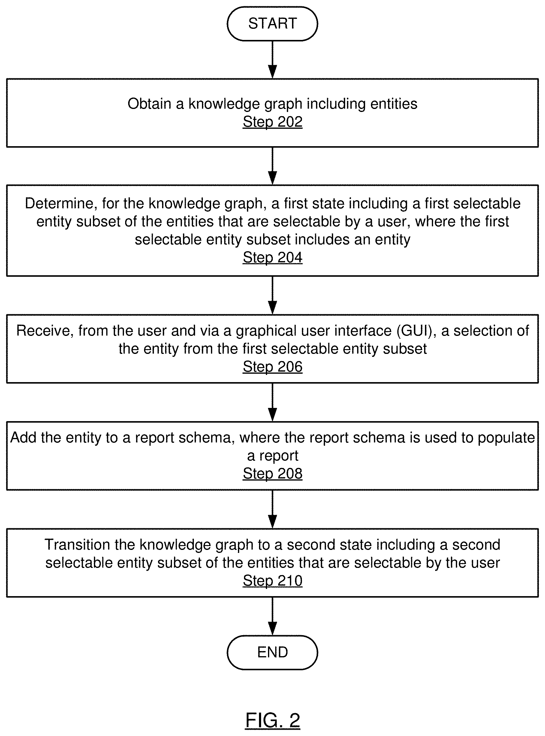 Patent US11783119 Figure 3 – Custom report builder