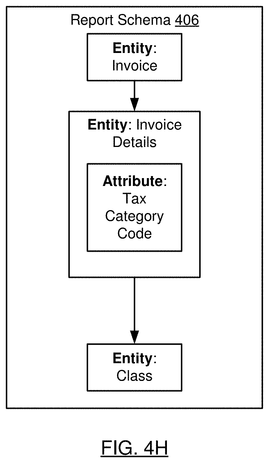Patent US11783119 Figure 9 – Custom report builder
