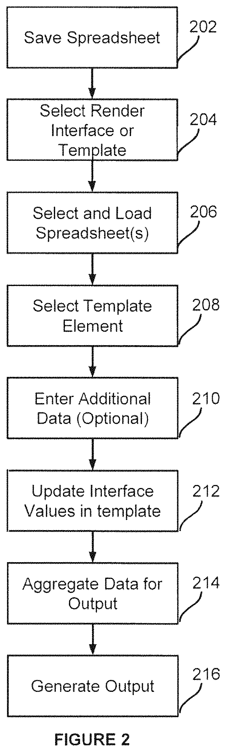 Patent US11783120 Figure 2 – System and process for generating an internet application