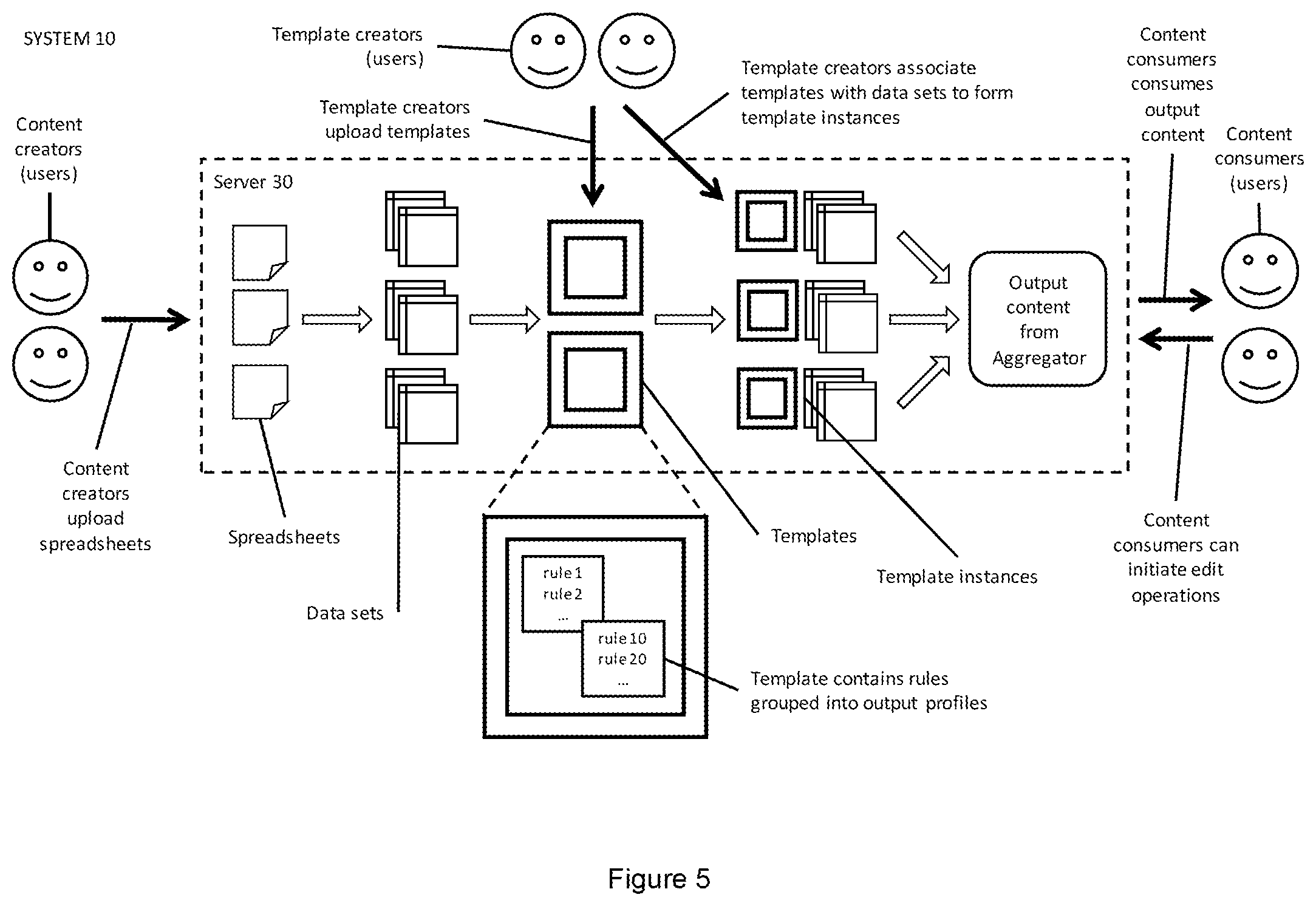 Patent US11783120 Figure 5 – System and process for generating an internet application