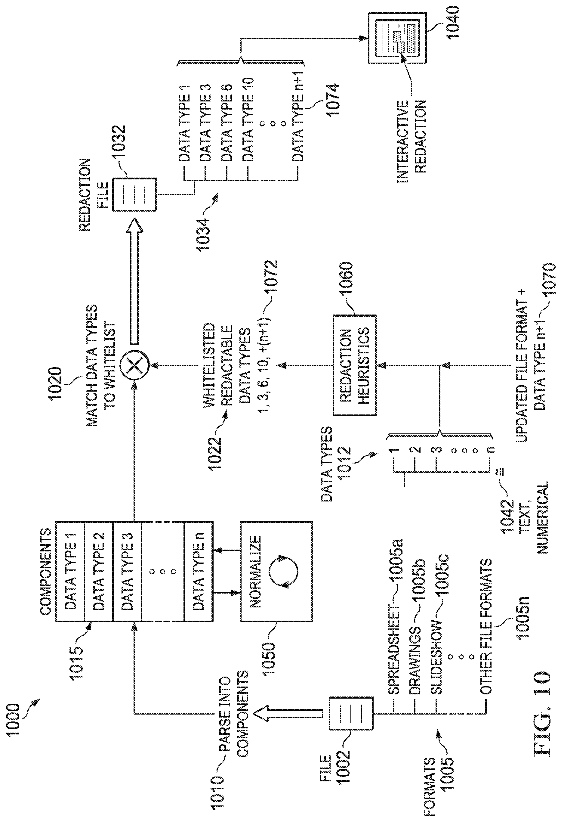 Patent US11783121 Figure 5 – Whitelisting redaction systems and methods