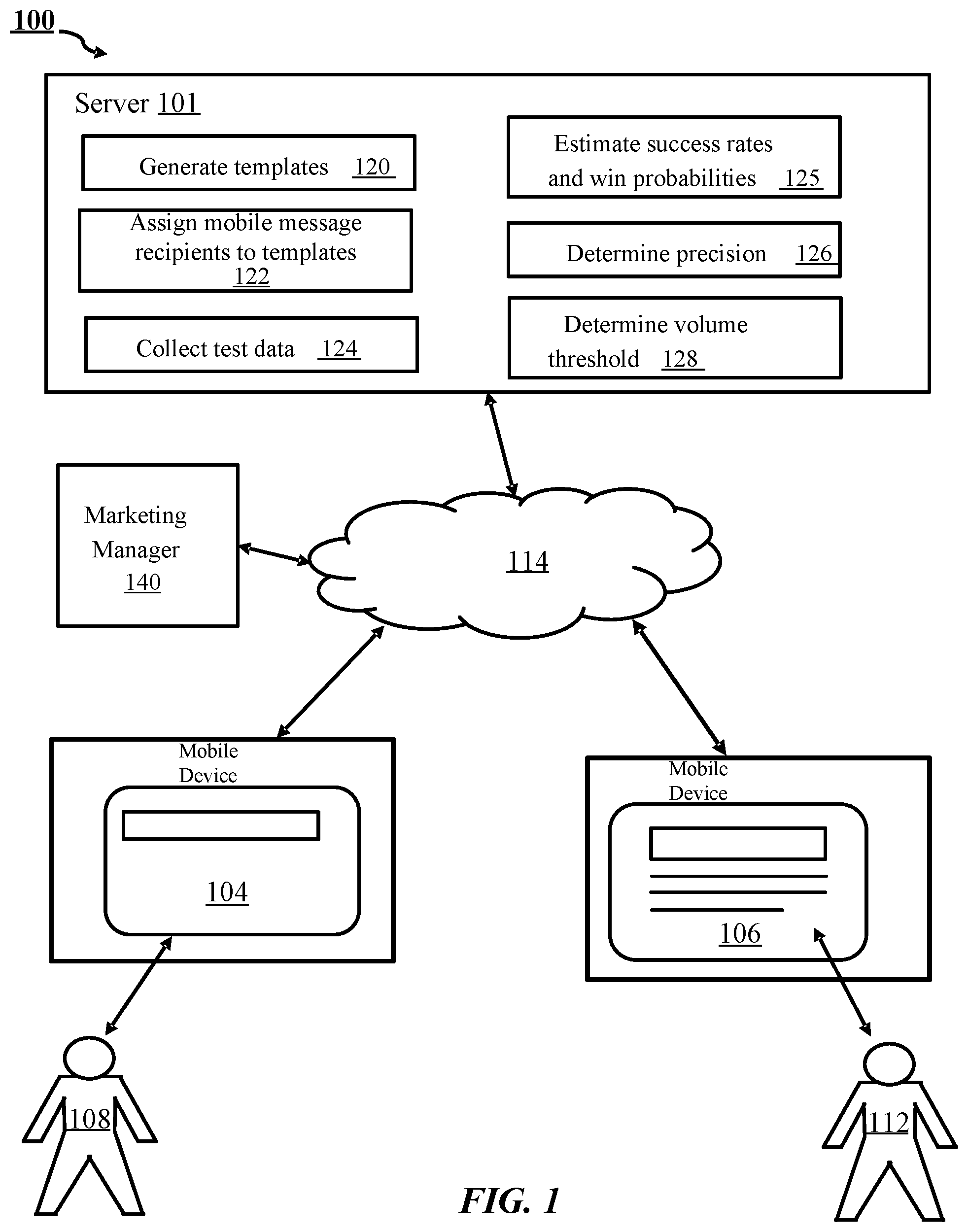 Patent US11783122 Figure 1 – Automated testing of templates of a mobile message