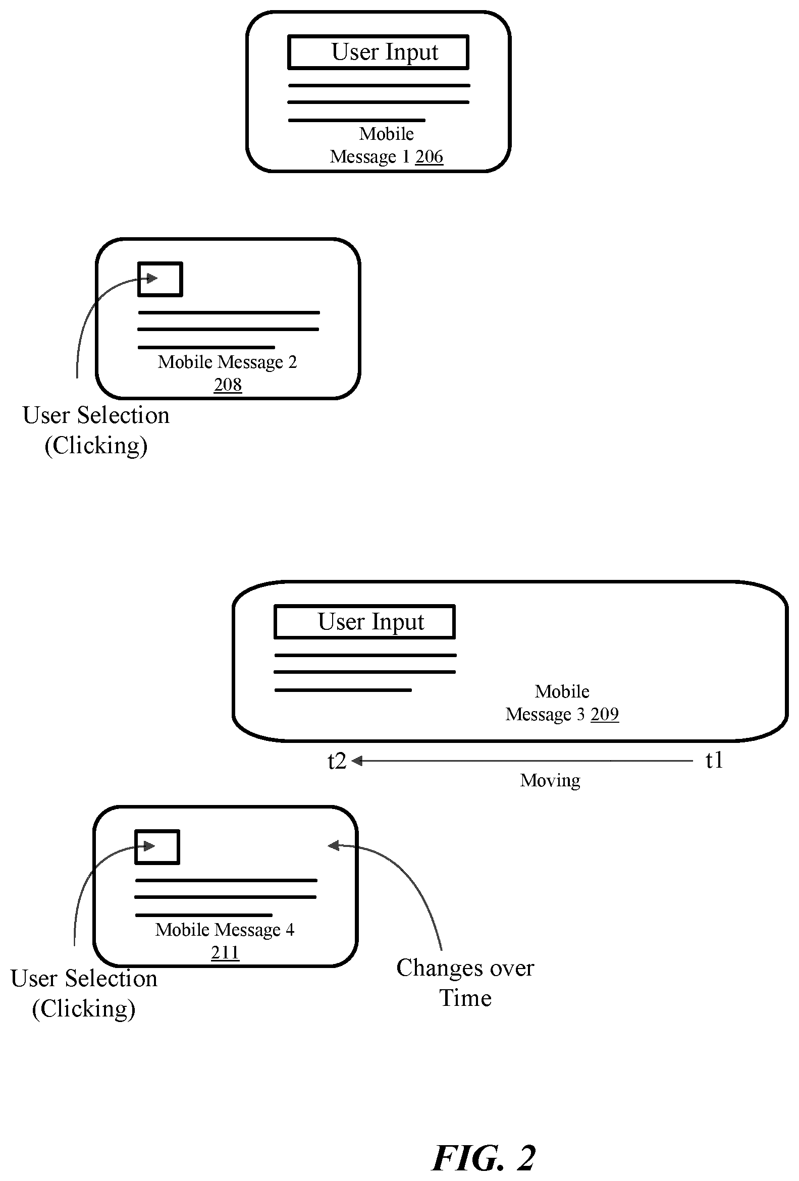 Patent US11783122 Figure 2 – Automated testing of templates of a mobile message