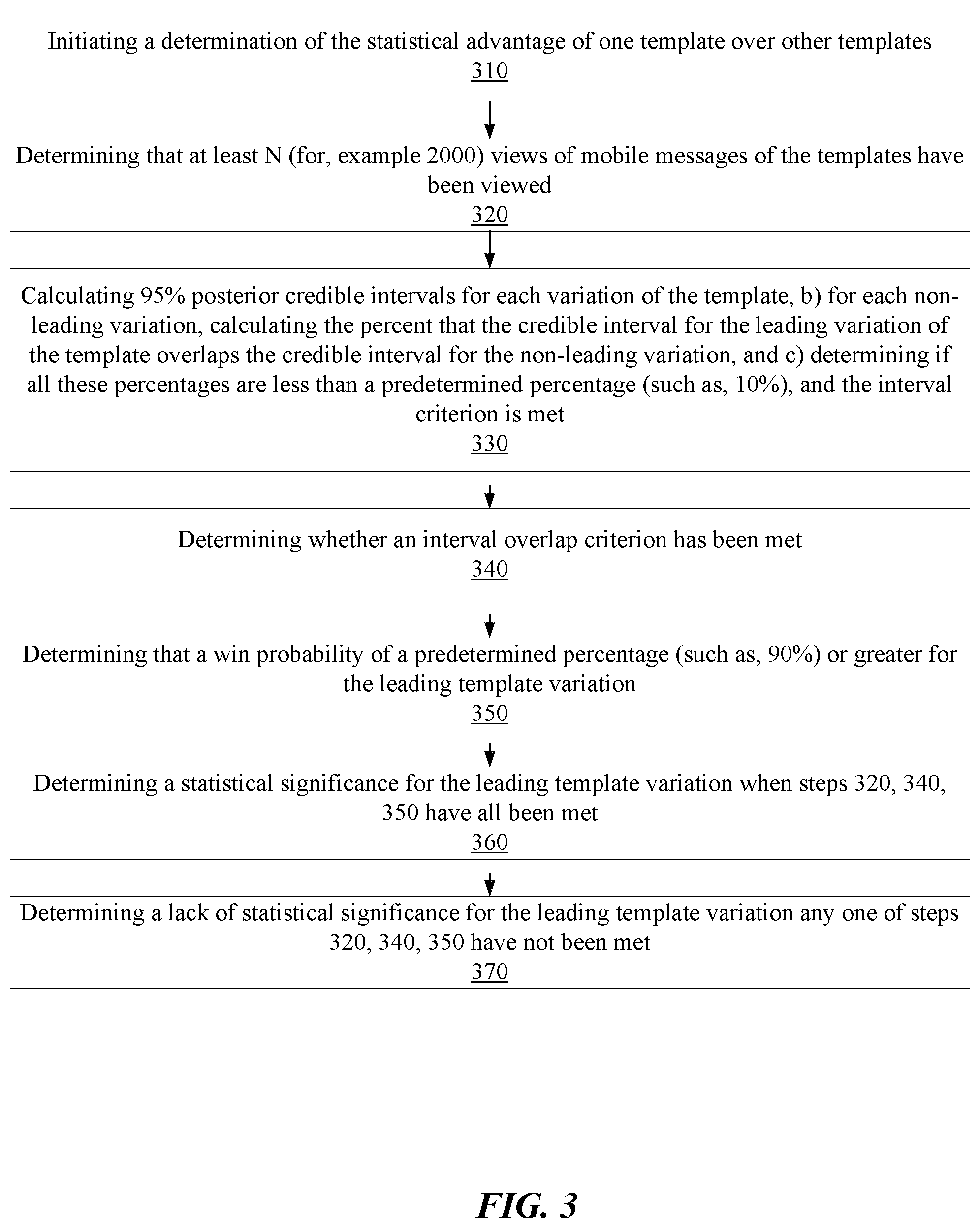Patent US11783122 Figure 3 – Automated testing of templates of a mobile message