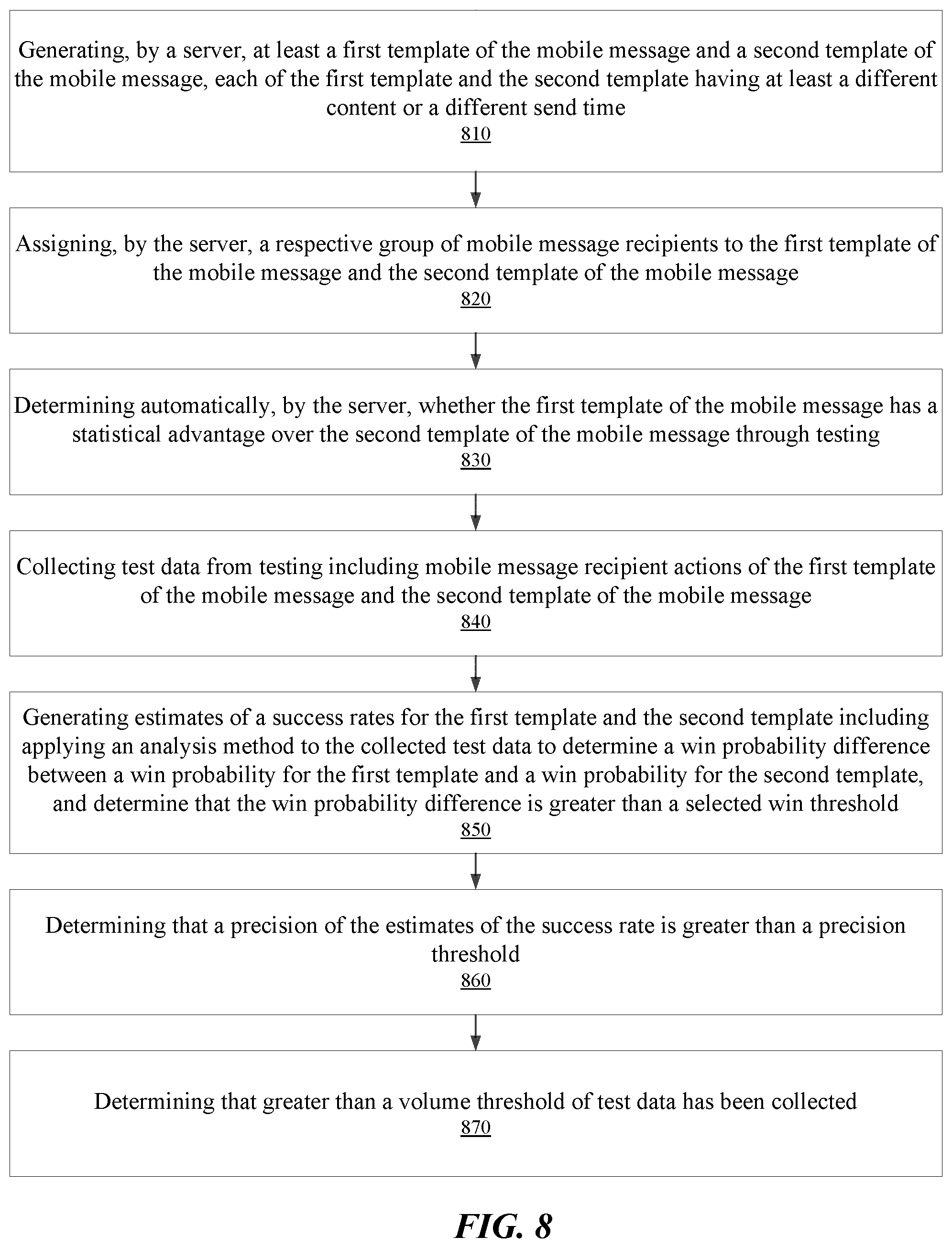Patent US11783122 Figure 8 – Automated testing of templates of a mobile message