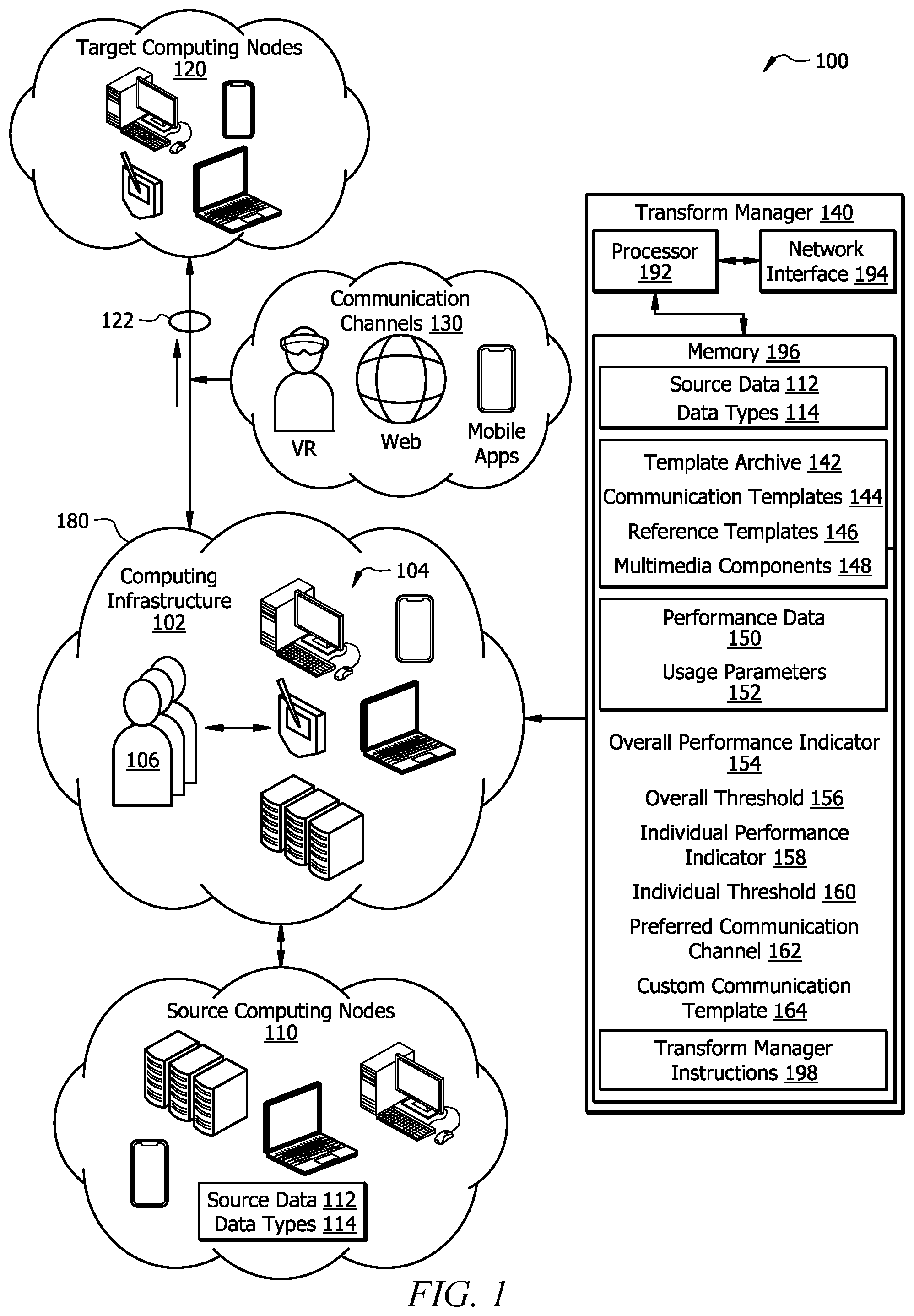 Patent US11783123 Figure 1 – Generating a dynamic template for transforming source data