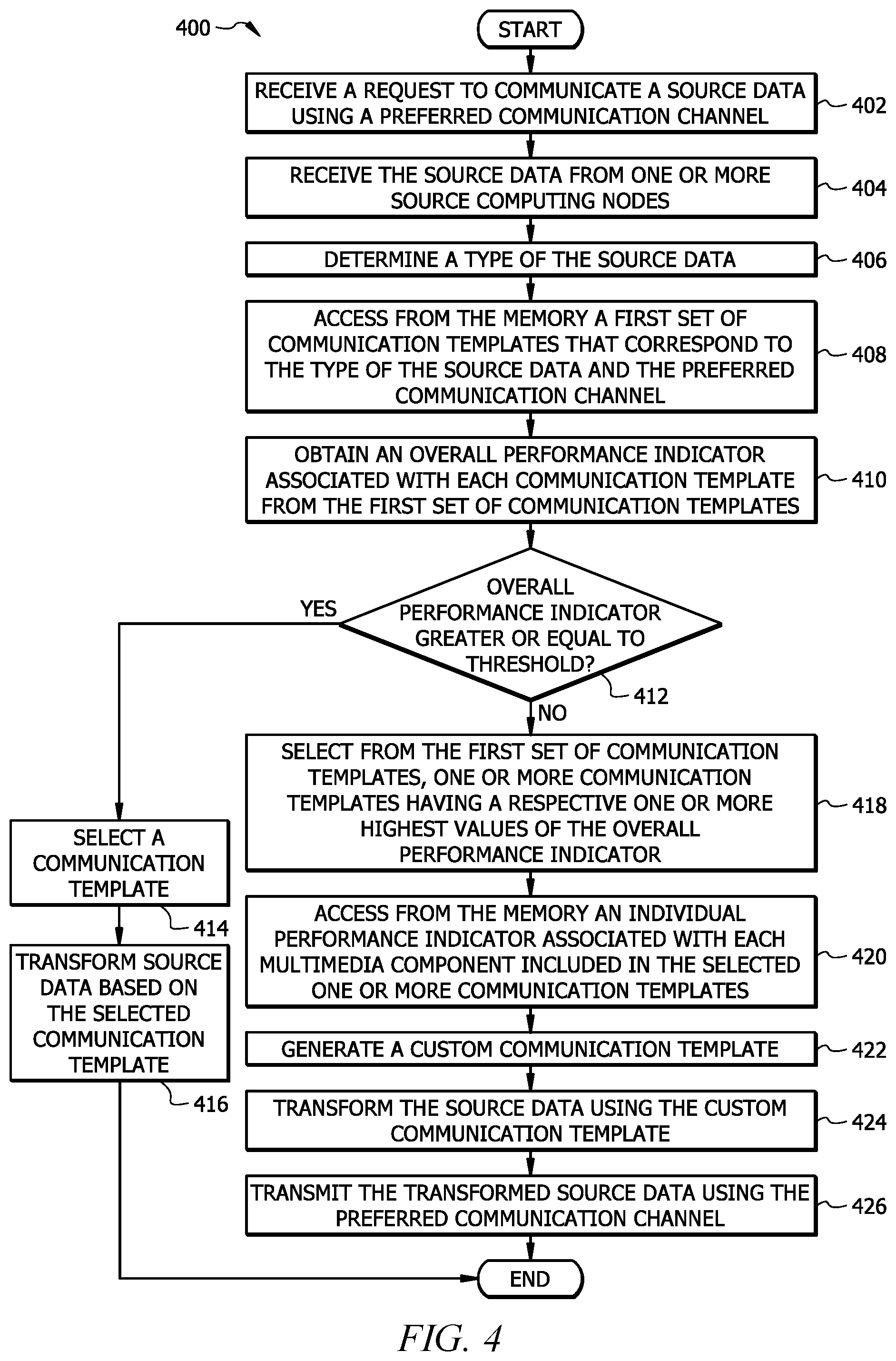 Patent US11783123 Figure 4 – Generating a dynamic template for transforming source data