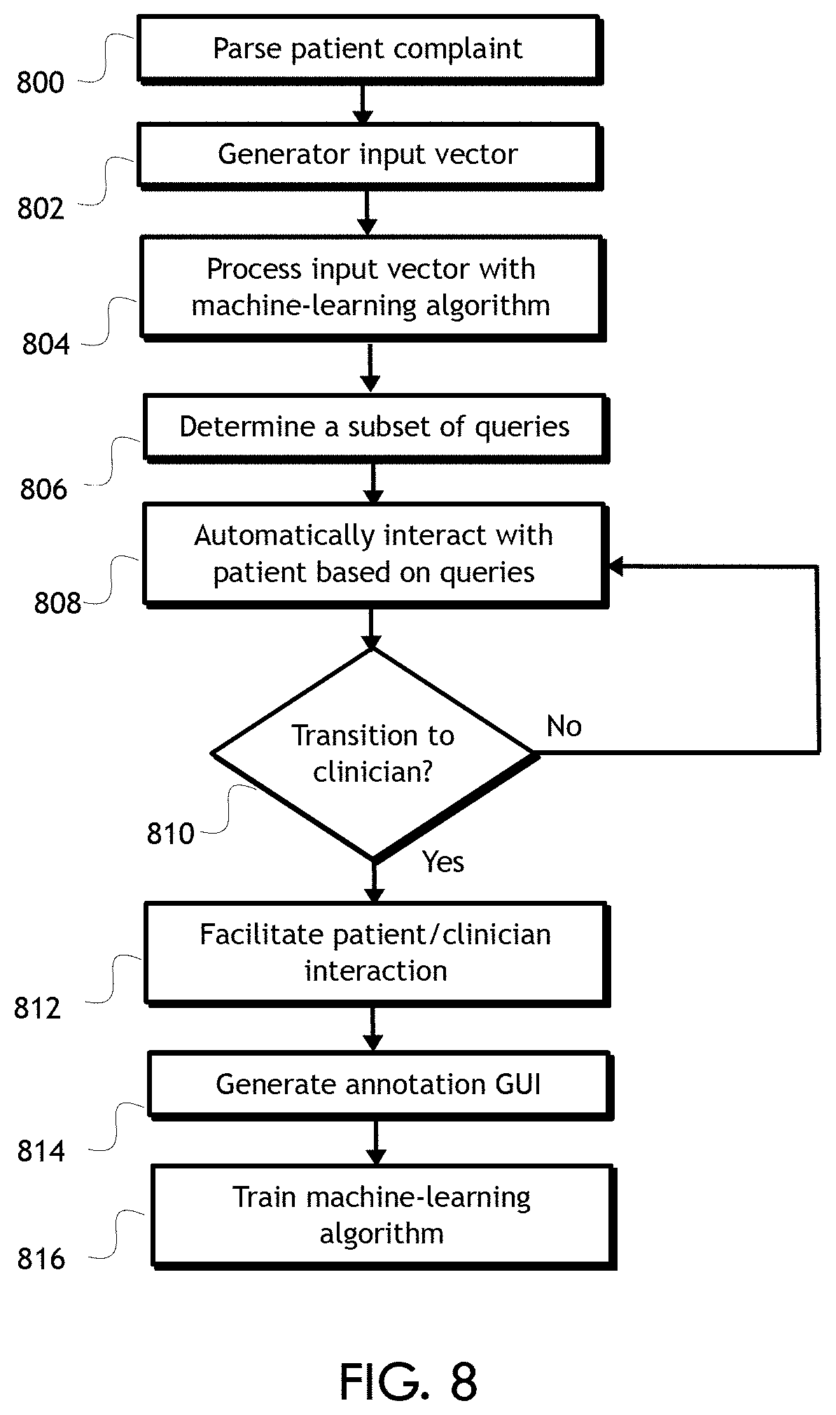 Patent US11783124 Figure 7 – System and method for automated patient interaction