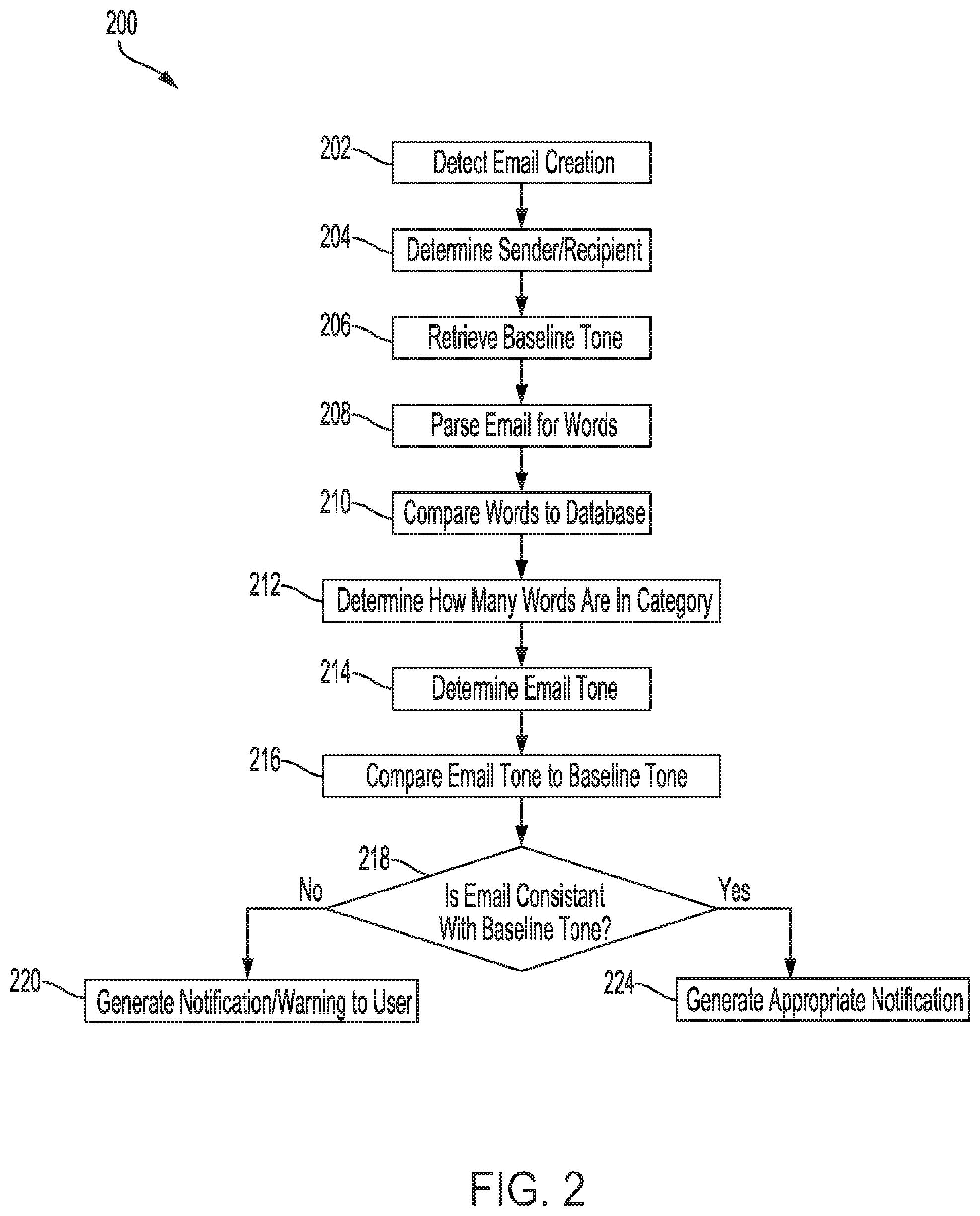 Patent US11783125 Figure 2 – System and method for electronic text analysis and contextual feedback