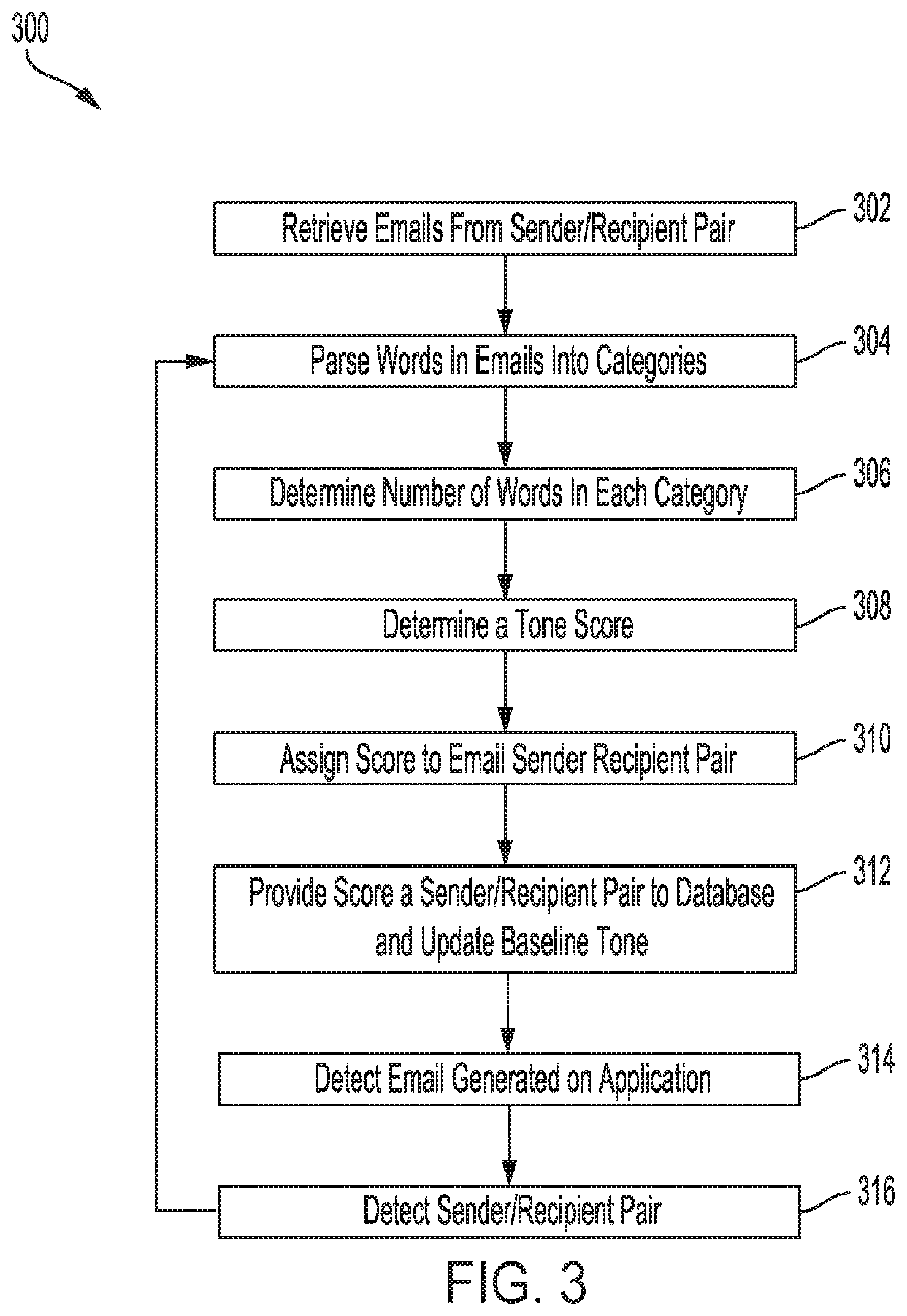 Patent US11783125 Figure 3 – System and method for electronic text analysis and contextual feedback