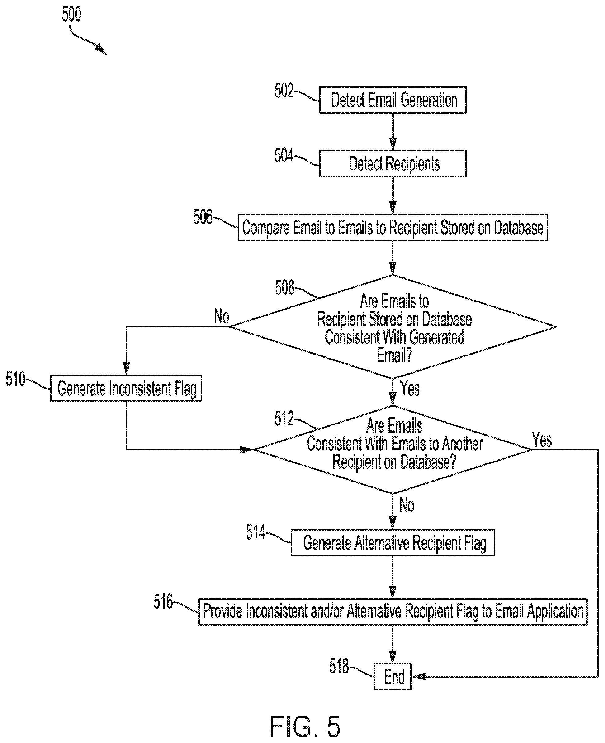 Patent US11783125 Figure 5 – System and method for electronic text analysis and contextual feedback