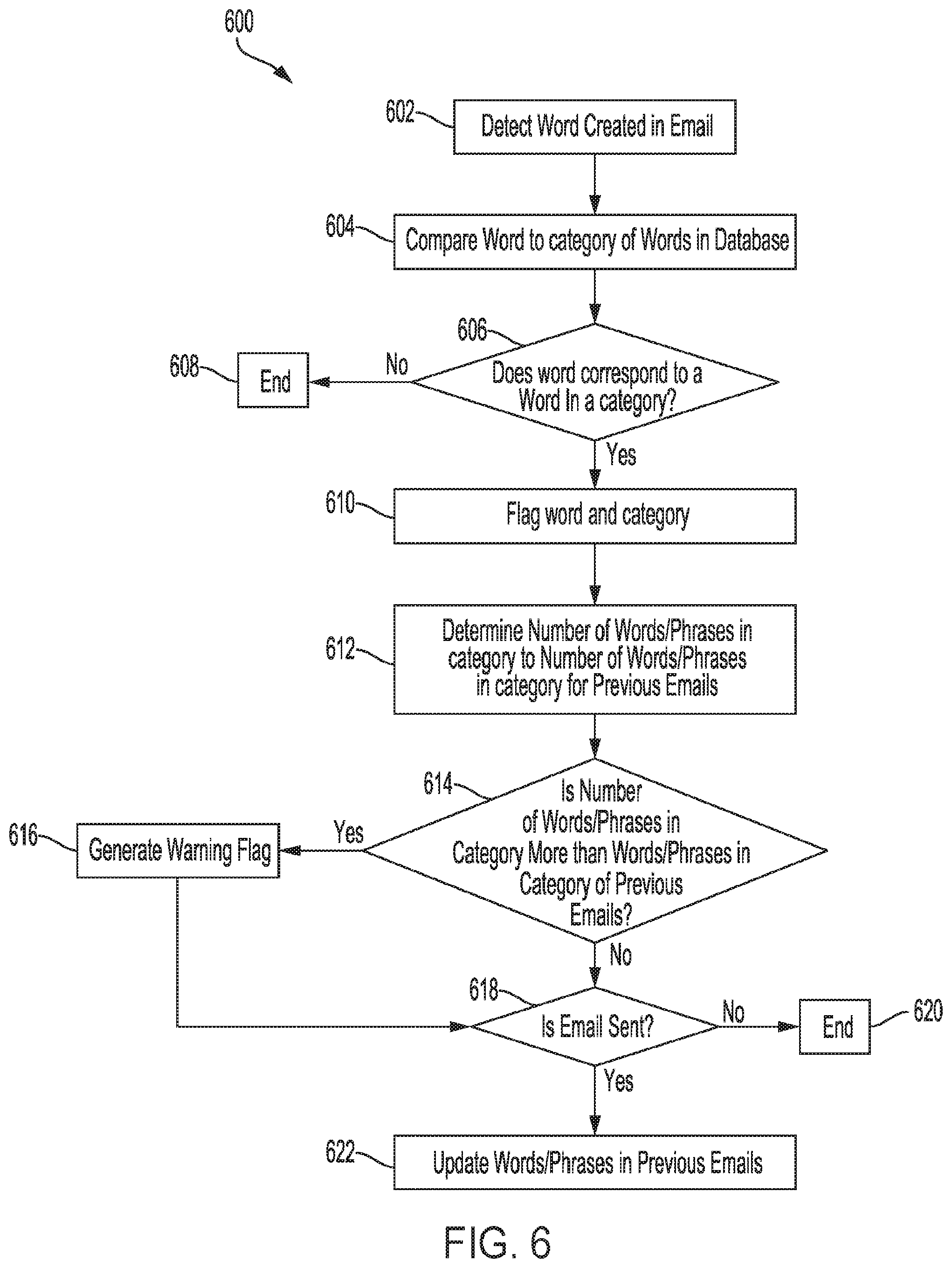 Patent US11783125 Figure 6 – System and method for electronic text analysis and contextual feedback