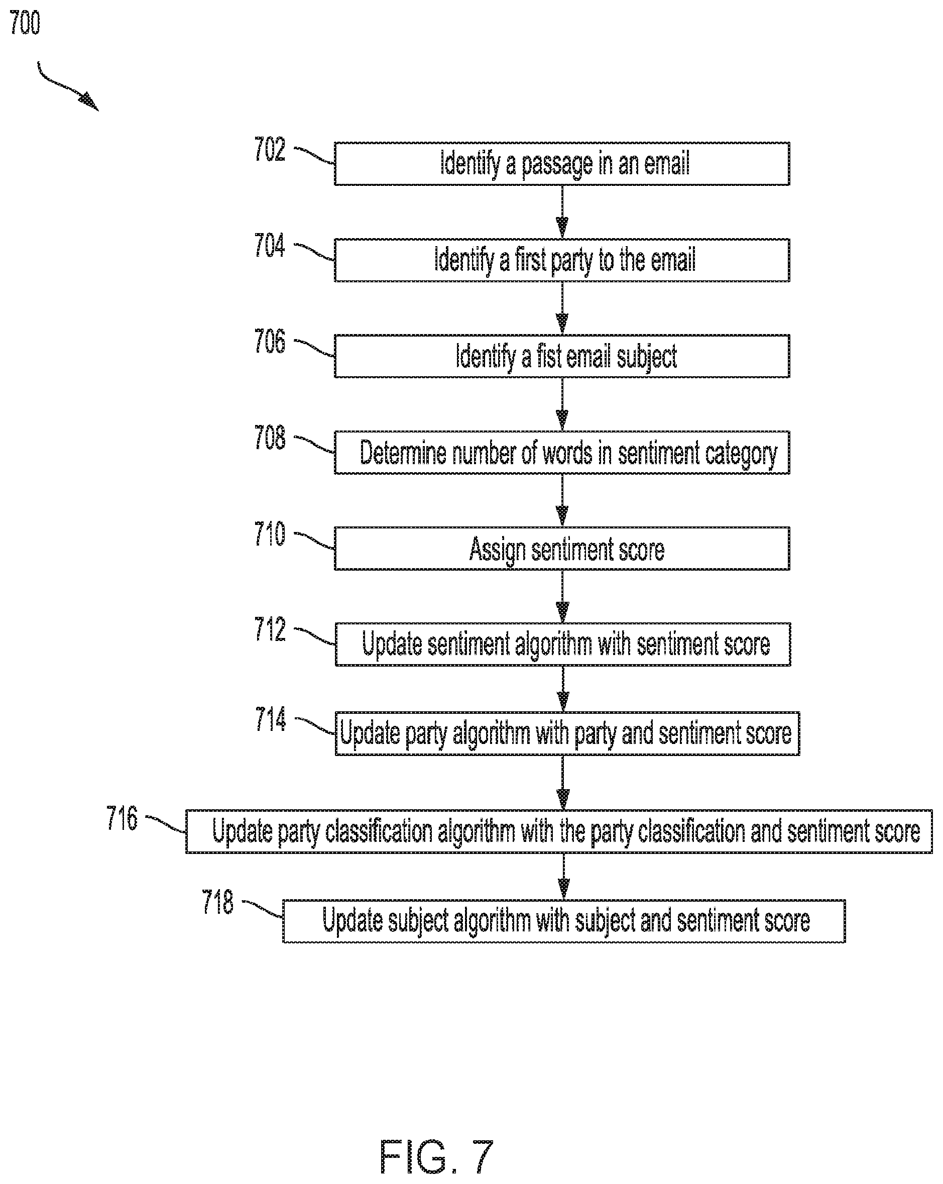 Patent US11783125 Figure 7 – System and method for electronic text analysis and contextual feedback