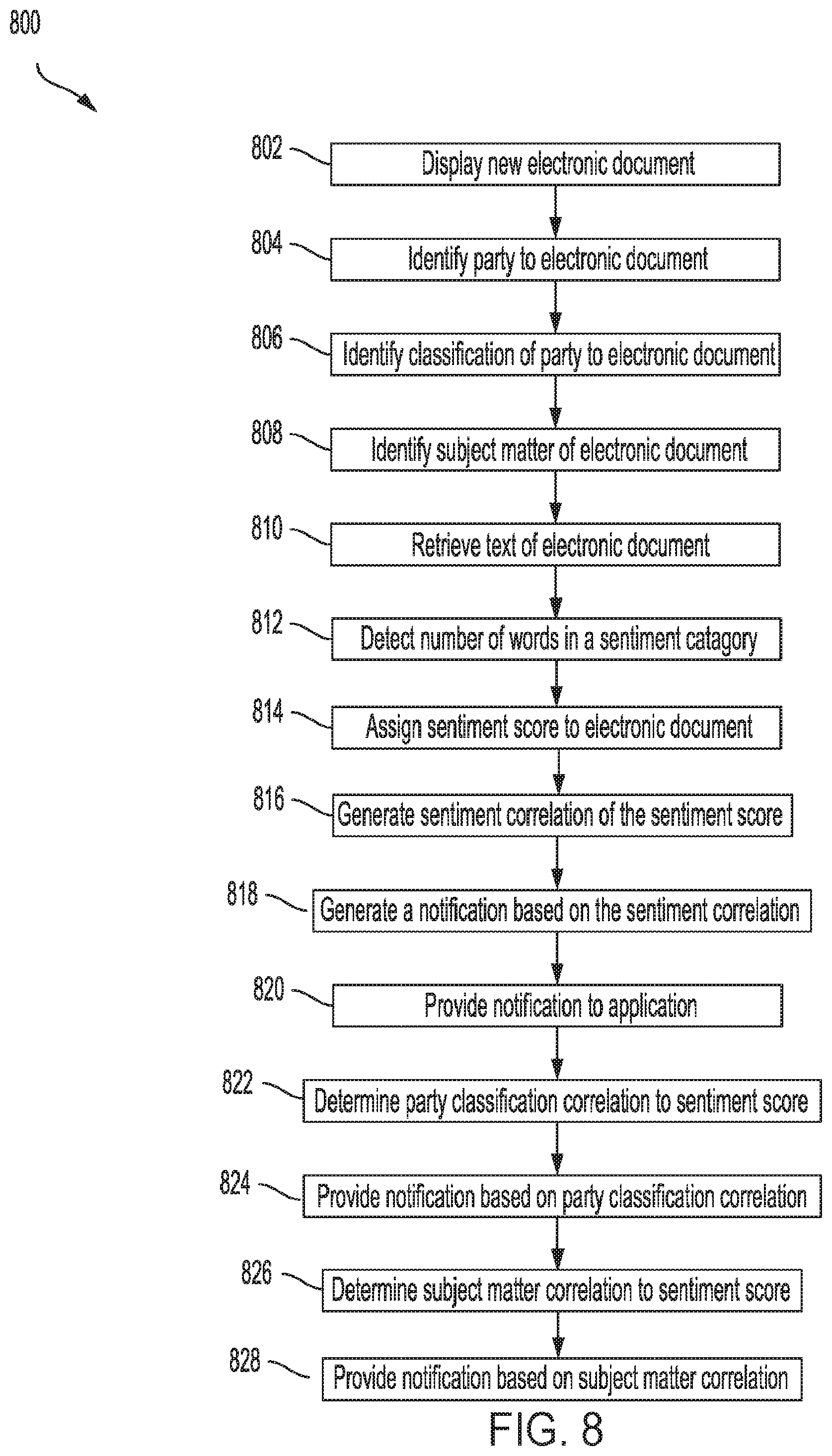 Patent US11783125 Figure 8 – System and method for electronic text analysis and contextual feedback